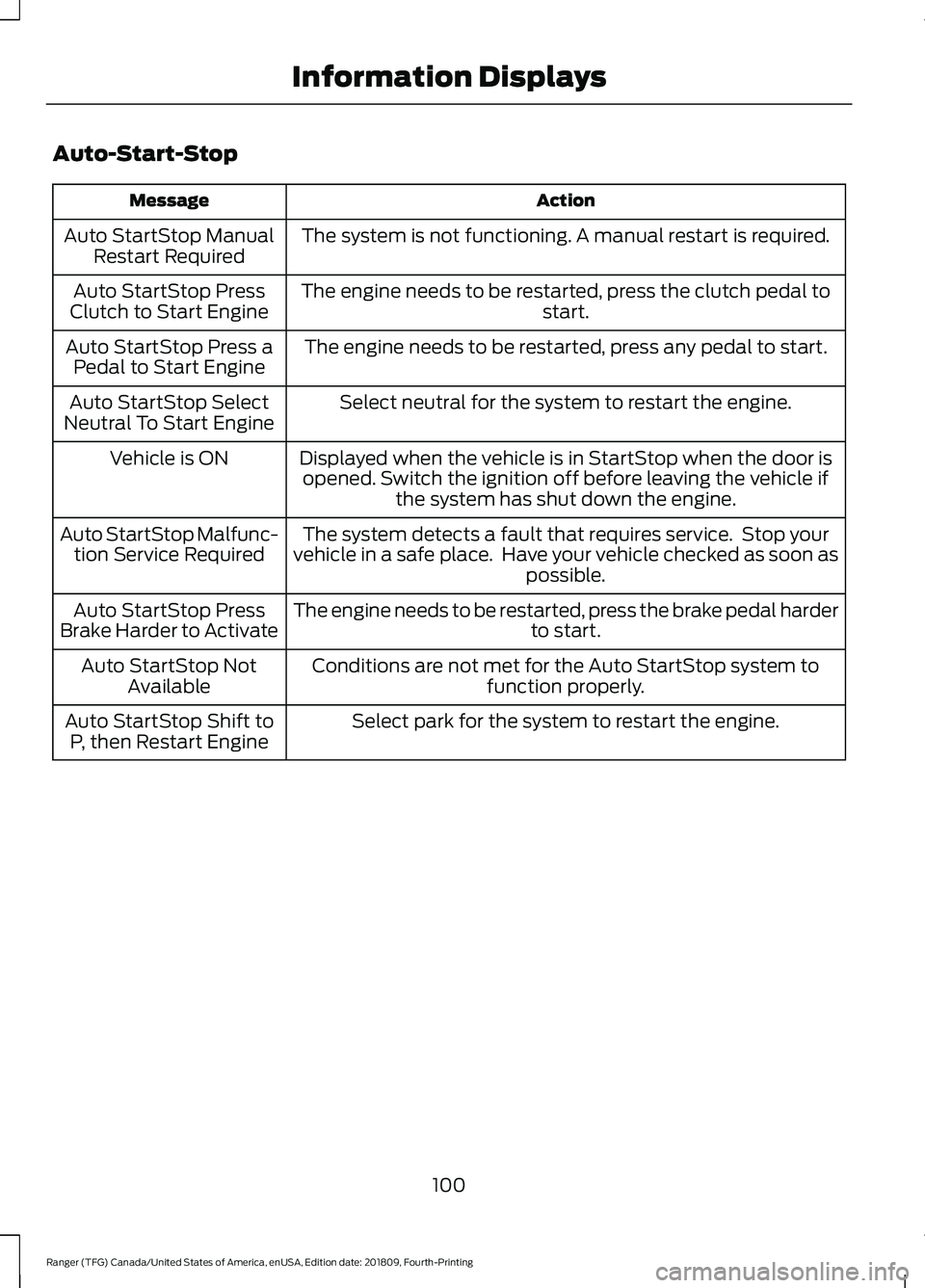 FORD RANGER 2019  Owners Manual Auto-Start-Stop
Action
Message
The system is not functioning. A manual restart is required.
Auto StartStop Manual
Restart Required
The engine needs to be restarted, press the clutch pedal to start.
Au