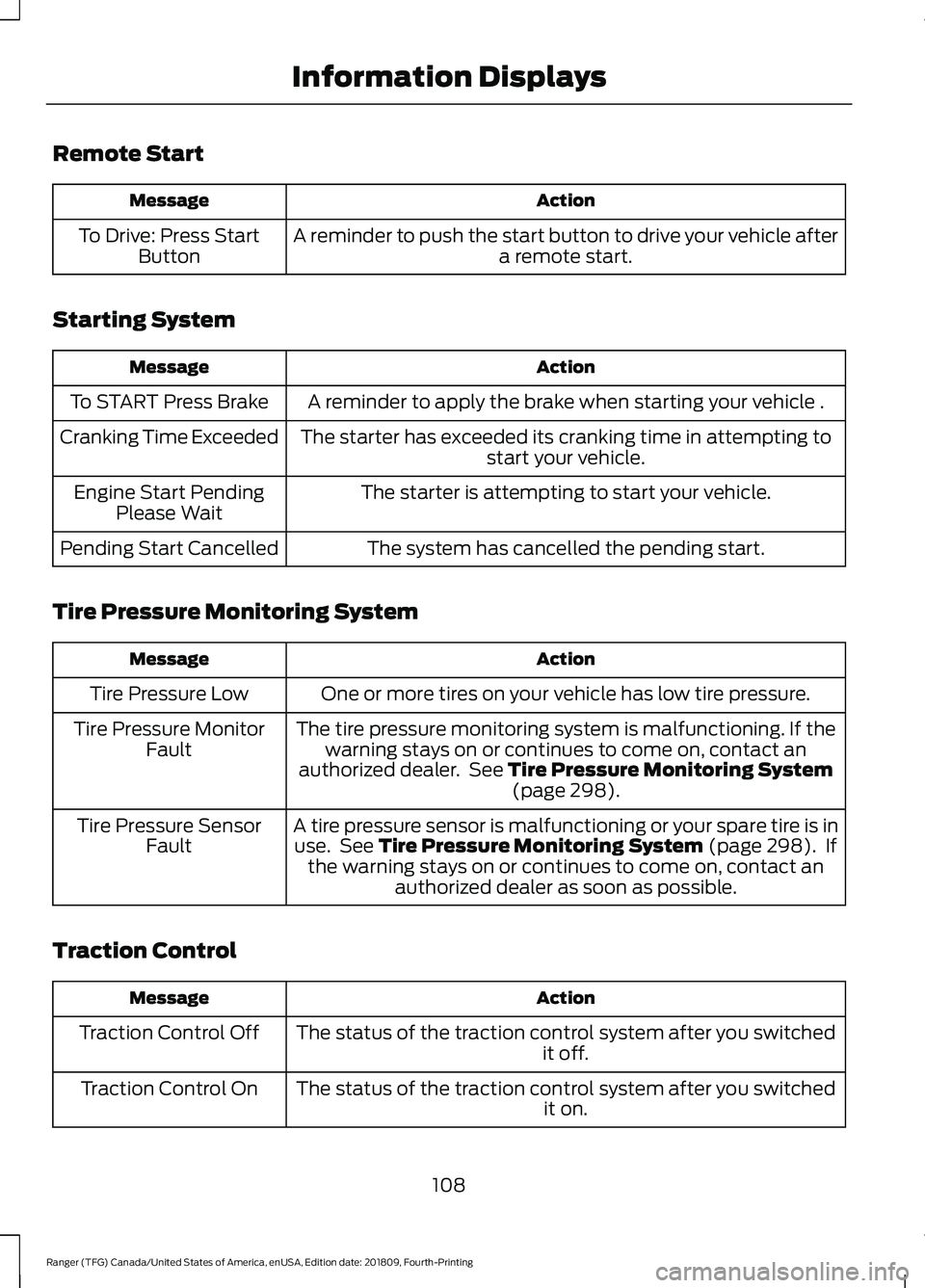 FORD RANGER 2019  Owners Manual Remote Start
Action
Message
A reminder to push the start button to drive your vehicle after a remote start.
To Drive: Press Start
Button
Starting System Action
Message
A reminder to apply the brake wh