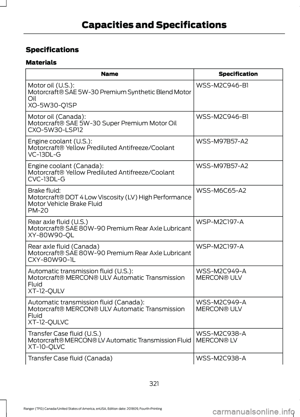 FORD RANGER 2019  Owners Manual Specifications
Materials
Specification
Name
WSS-M2C946-B1
Motor oil (U.S.):
Motorcraft® SAE 5W-30 Premium Synthetic Blend Motor
Oil
XO-5W30-Q1SP
WSS-M2C946-B1
Motor oil (Canada):
Motorcraft® SAE 5W-