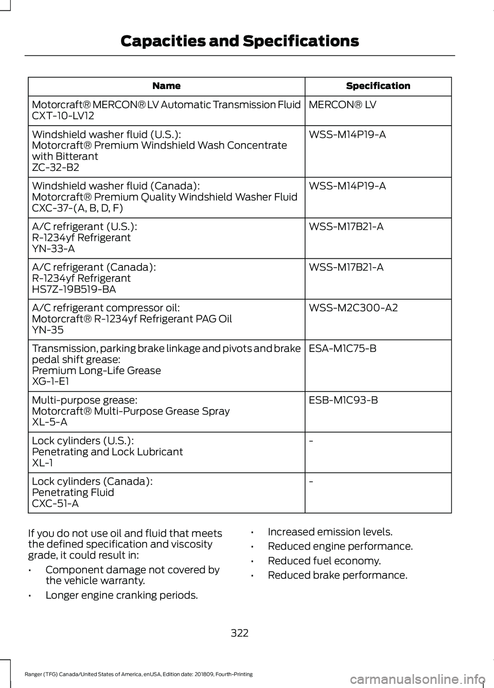 FORD RANGER 2019  Owners Manual Specification
Name
MERCON® LV
Motorcraft® MERCON® LV Automatic Transmission Fluid
CXT-10-LV12
WSS-M14P19-A
Windshield washer fluid (U.S.):
Motorcraft® Premium Windshield Wash Concentrate
with Bitt