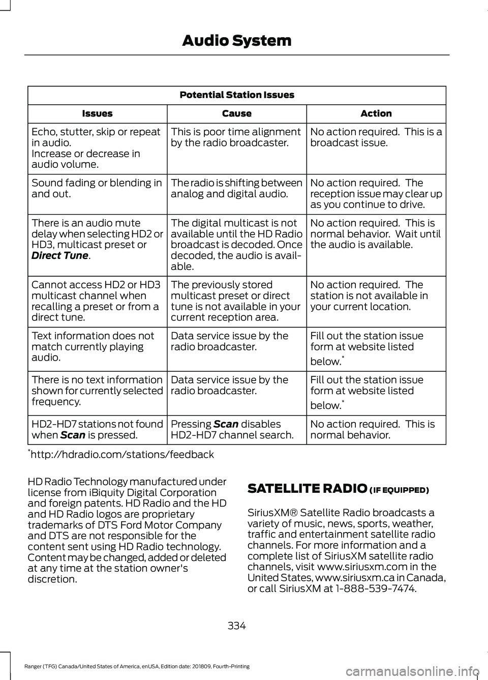 FORD RANGER 2019  Owners Manual Potential Station Issues
Action
Cause
Issues
No action required.  This is a
broadcast issue.
This is poor time alignment
by the radio broadcaster.
Echo, stutter, skip or repeat
in audio.
Increase or d
