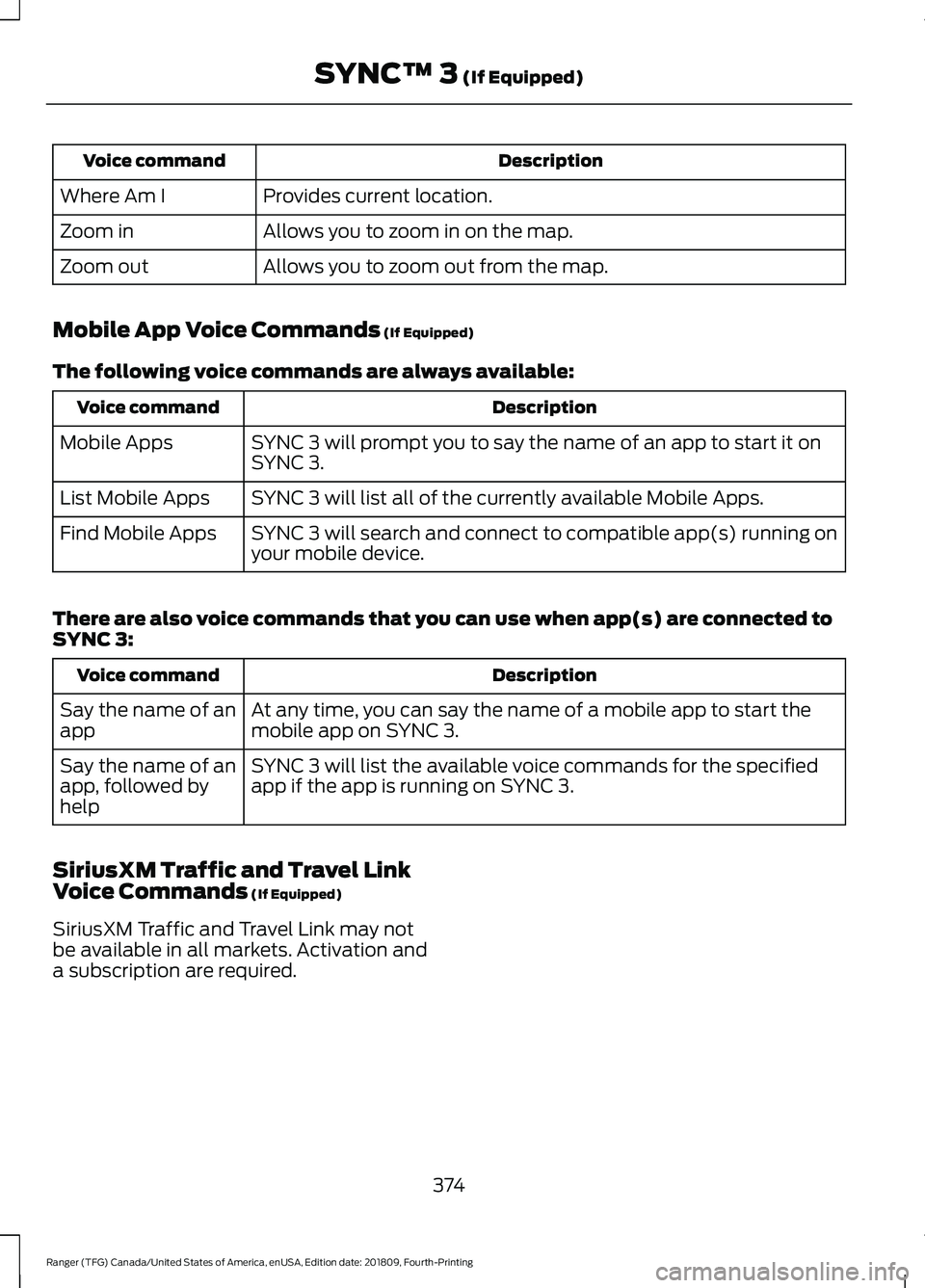 FORD RANGER 2019 Owners Manual Description
Voice command
Provides current location.
Where Am I
Allows you to zoom in on the map.
Zoom in
Allows you to zoom out from the map.
Zoom out
Mobile App Voice Commands (If Equipped)
The foll FORD RANGER 2019 Owners Manual Description
Voice command
Provides current location.
Where Am I
Allows you to zoom in on the map.
Zoom in
Allows you to zoom out from the map.
Zoom out
Mobile App Voice Commands (If Equipped)
The foll