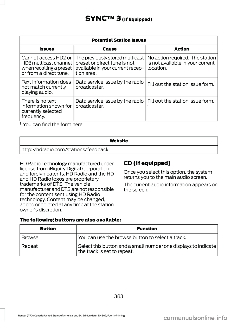 FORD RANGER 2019 Owners Manual Potential Station Issues
Action
Cause
Issues
No action required. The station
is not available in your current
location.
The previously stored multicast
preset or direct tune is not
available in your FORD RANGER 2019 Owners Manual Potential Station Issues
Action
Cause
Issues
No action required. The station
is not available in your current
location.
The previously stored multicast
preset or direct tune is not
available in your