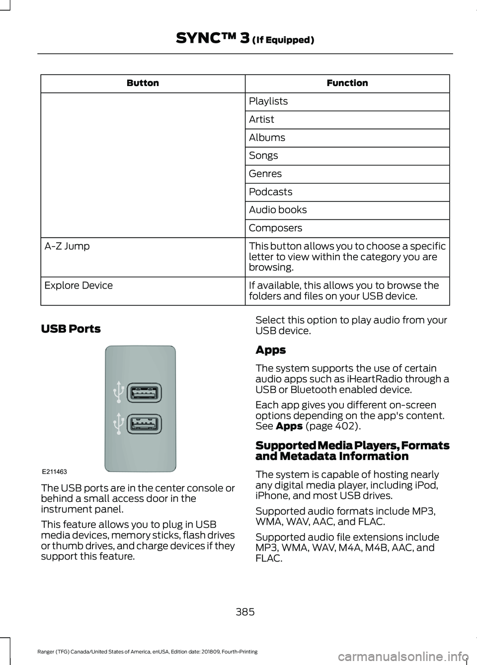 FORD RANGER 2019 Owners Manual Function
Button
Playlists
Artist
Albums
Songs
Genres
Podcasts
Audio books
Composers
This button allows you to choose a specific
letter to view within the category you are
browsing.
A-Z Jump
If availab FORD RANGER 2019 Owners Manual Function
Button
Playlists
Artist
Albums
Songs
Genres
Podcasts
Audio books
Composers
This button allows you to choose a specific
letter to view within the category you are
browsing.
A-Z Jump
If availab