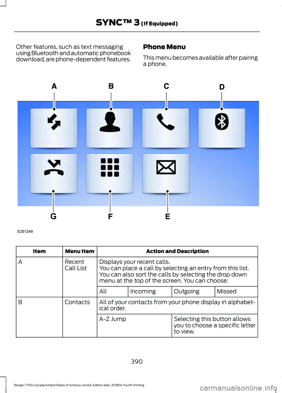 FORD RANGER 2019 Owners Manual Other features, such as text messaging
using Bluetooth and automatic phonebook
download, are phone-dependent features.
Phone Menu
This menu becomes available after pairing
a phone. Action and Descript FORD RANGER 2019 Owners Manual Other features, such as text messaging
using Bluetooth and automatic phonebook
download, are phone-dependent features.
Phone Menu
This menu becomes available after pairing
a phone. Action and Descript