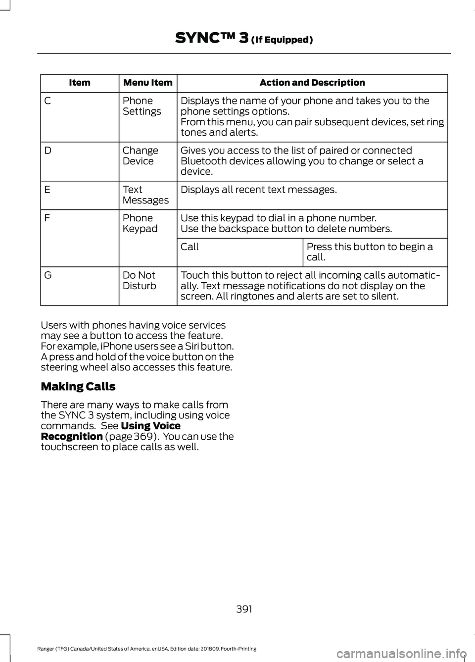 FORD RANGER 2019 Owners Manual Action and Description
Menu Item
Item
Displays the name of your phone and takes you to the
phone settings options.
Phone
Settings
C
From this menu, you can pair subsequent devices, set ring
tones and FORD RANGER 2019 Owners Manual Action and Description
Menu Item
Item
Displays the name of your phone and takes you to the
phone settings options.
Phone
Settings
C
From this menu, you can pair subsequent devices, set ring
tones and