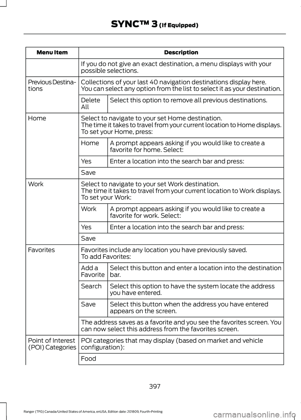 FORD RANGER 2019 Owners Manual Description
Menu Item
If you do not give an exact destination, a menu displays with your
possible selections.
Collections of your last 40 navigation destinations display here.
Previous Destina-
tions FORD RANGER 2019 Owners Manual Description
Menu Item
If you do not give an exact destination, a menu displays with your
possible selections.
Collections of your last 40 navigation destinations display here.
Previous Destina-
tions