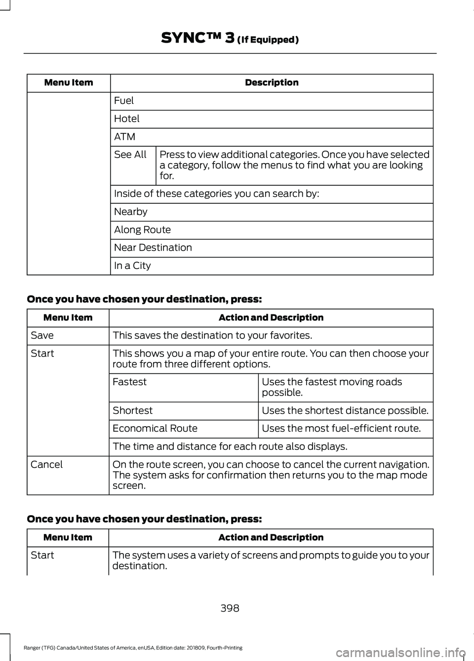 FORD RANGER 2019 Owners Manual Description
Menu Item
Fuel
Hotel
ATMPress to view additional categories. Once you have selected
a category, follow the menus to find what you are looking
for.
See All
Inside of these categories you ca FORD RANGER 2019 Owners Manual Description
Menu Item
Fuel
Hotel
ATMPress to view additional categories. Once you have selected
a category, follow the menus to find what you are looking
for.
See All
Inside of these categories you ca