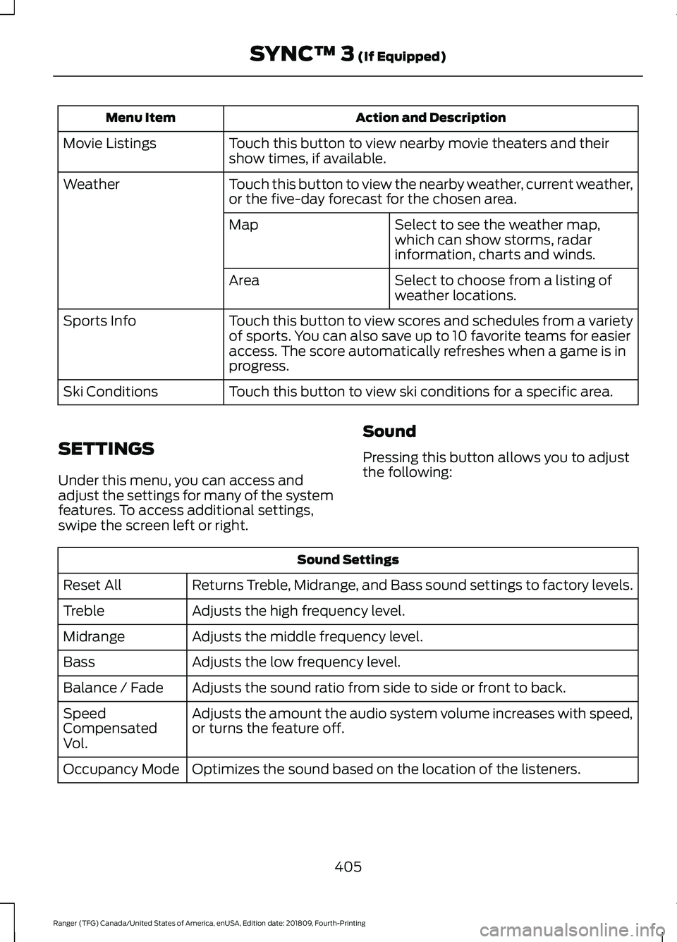 FORD RANGER 2019 Workshop Manual Action and Description
Menu Item
Touch this button to view nearby movie theaters and their
show times, if available.
Movie Listings
Touch this button to view the nearby weather, current weather,
or th FORD RANGER 2019 Workshop Manual Action and Description
Menu Item
Touch this button to view nearby movie theaters and their
show times, if available.
Movie Listings
Touch this button to view the nearby weather, current weather,
or th