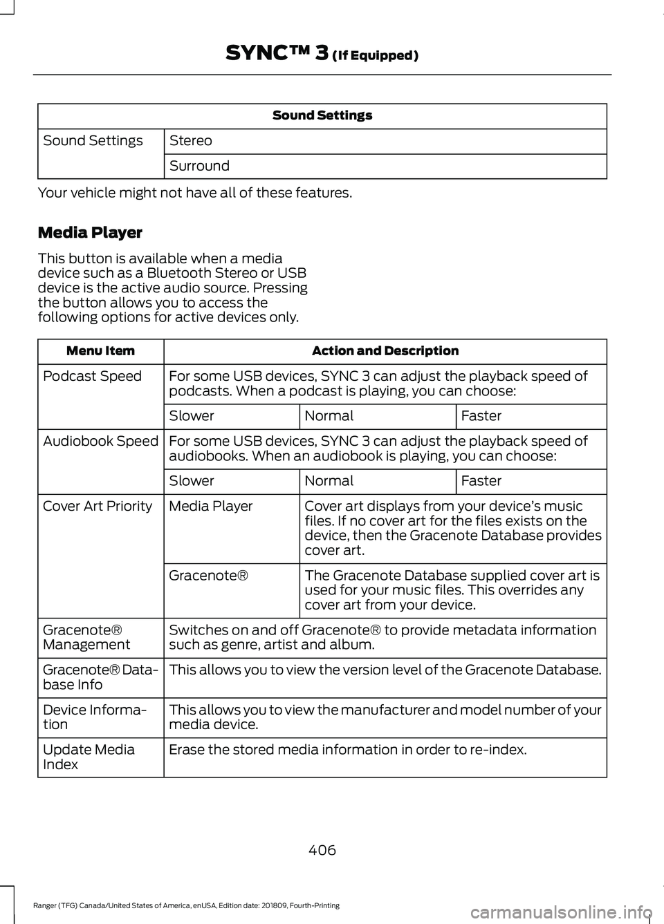 FORD RANGER 2019 Owners Manual Sound Settings
Stereo
Sound Settings
Surround
Your vehicle might not have all of these features.
Media Player
This button is available when a media
device such as a Bluetooth Stereo or USB
device is t FORD RANGER 2019 Owners Manual Sound Settings
Stereo
Sound Settings
Surround
Your vehicle might not have all of these features.
Media Player
This button is available when a media
device such as a Bluetooth Stereo or USB
device is t