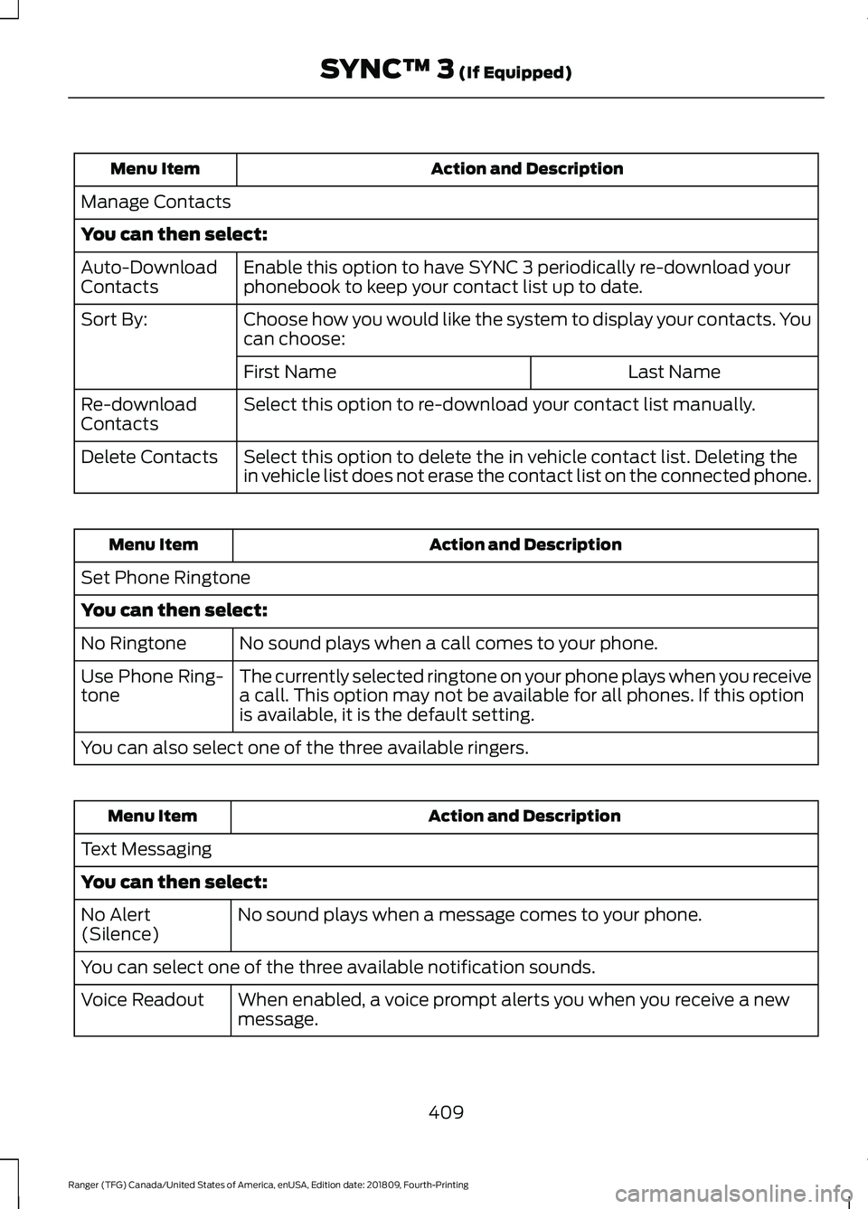 FORD RANGER 2019 Owners Manual Action and Description
Menu Item
Manage Contacts
You can then select: Enable this option to have SYNC 3 periodically re-download your
phonebook to keep your contact list up to date.
Auto-Download
Cont FORD RANGER 2019 Owners Manual Action and Description
Menu Item
Manage Contacts
You can then select: Enable this option to have SYNC 3 periodically re-download your
phonebook to keep your contact list up to date.
Auto-Download
Cont