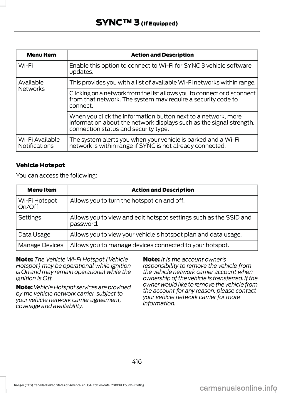 FORD RANGER 2019 Owners Manual Action and Description
Menu Item
Enable this option to connect to Wi-Fi for SYNC 3 vehicle software
updates.
Wi-Fi
This provides you with a list of available Wi-Fi networks within range.
Available
Net FORD RANGER 2019 Owners Manual Action and Description
Menu Item
Enable this option to connect to Wi-Fi for SYNC 3 vehicle software
updates.
Wi-Fi
This provides you with a list of available Wi-Fi networks within range.
Available
Net