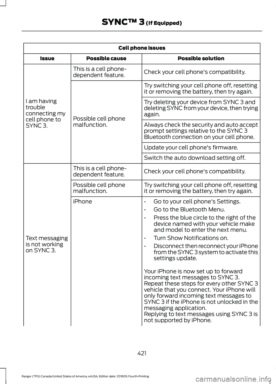 FORD RANGER 2019  Owners Manual Cell phone issues
Possible solution
Possible cause
Issue
Check your cell phone's compatibility.
This is a cell phone-
dependent feature.
I am having
trouble
connecting my
cell phone to
SYNC 3. Try