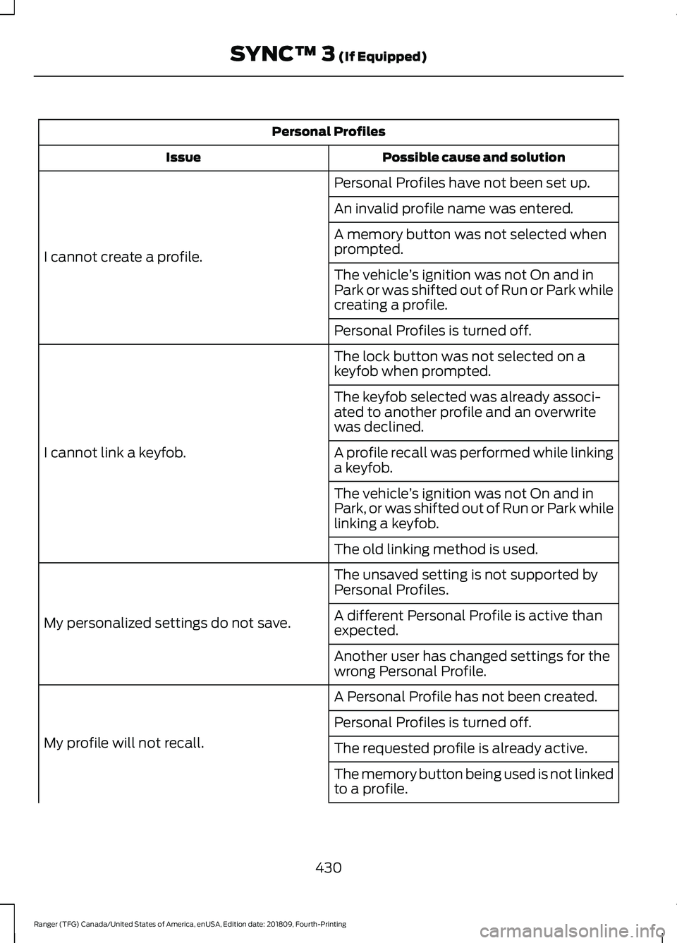 FORD RANGER 2019 Owners Manual Personal Profiles
Possible cause and solution
Issue
Personal Profiles have not been set up.
I cannot create a profile. An invalid profile name was entered.
A memory button was not selected when
prompt FORD RANGER 2019 Owners Manual Personal Profiles
Possible cause and solution
Issue
Personal Profiles have not been set up.
I cannot create a profile. An invalid profile name was entered.
A memory button was not selected when
prompt