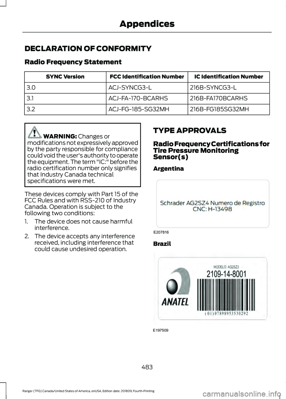 FORD RANGER 2019 Owners Manual DECLARATION OF CONFORMITY
Radio Frequency Statement
IC Identification Number
FCC Identification Number
SYNC Version
216B-SYNCG3-L
ACJ-SYNCG3-L
3.0
216B-FA170BCARHS
ACJ-FA-170-BCARHS
3.1
216B-FG185SG32 FORD RANGER 2019 Owners Manual DECLARATION OF CONFORMITY
Radio Frequency Statement
IC Identification Number
FCC Identification Number
SYNC Version
216B-SYNCG3-L
ACJ-SYNCG3-L
3.0
216B-FA170BCARHS
ACJ-FA-170-BCARHS
3.1
216B-FG185SG32