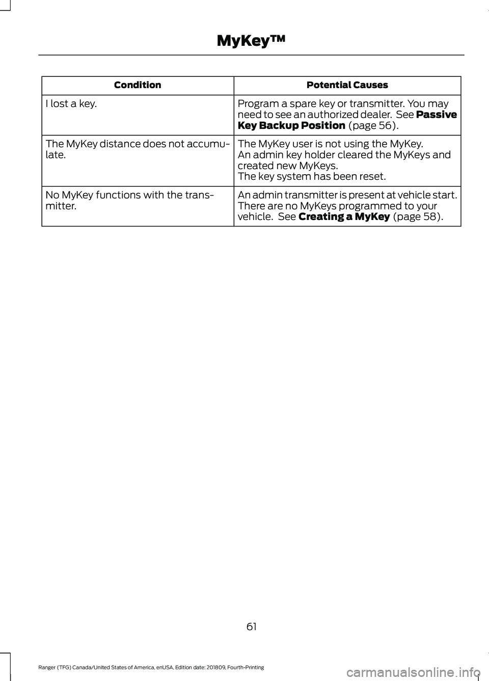 FORD RANGER 2019 Repair Manual Potential Causes
Condition
Program a spare key or transmitter. You may
need to see an authorized dealer.  See Passive
Key Backup Position (page 56).
I lost a key.
The MyKey user is not using the MyKey