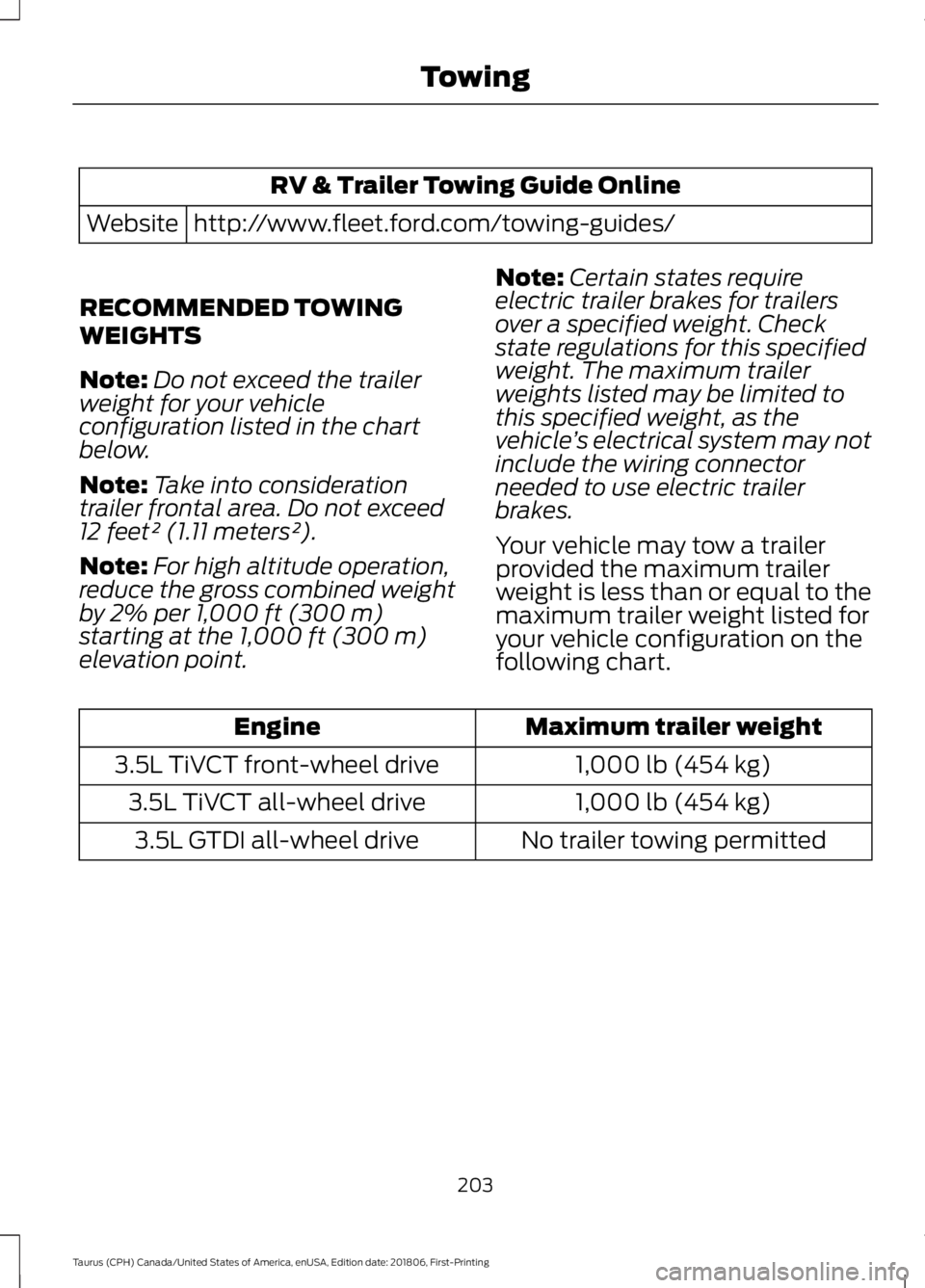FORD TAURUS 2019 Owners Manual RV & Trailer Towing Guide Online
http://www.fleet.ford.com/towing-guides/
Website
RECOMMENDED TOWING
WEIGHTS
Note: Do not exceed the trailer
weight for your vehicle
configuration listed in the chart
b FORD TAURUS 2019 Owners Manual RV & Trailer Towing Guide Online
http://www.fleet.ford.com/towing-guides/
Website
RECOMMENDED TOWING
WEIGHTS
Note: Do not exceed the trailer
weight for your vehicle
configuration listed in the chart
b