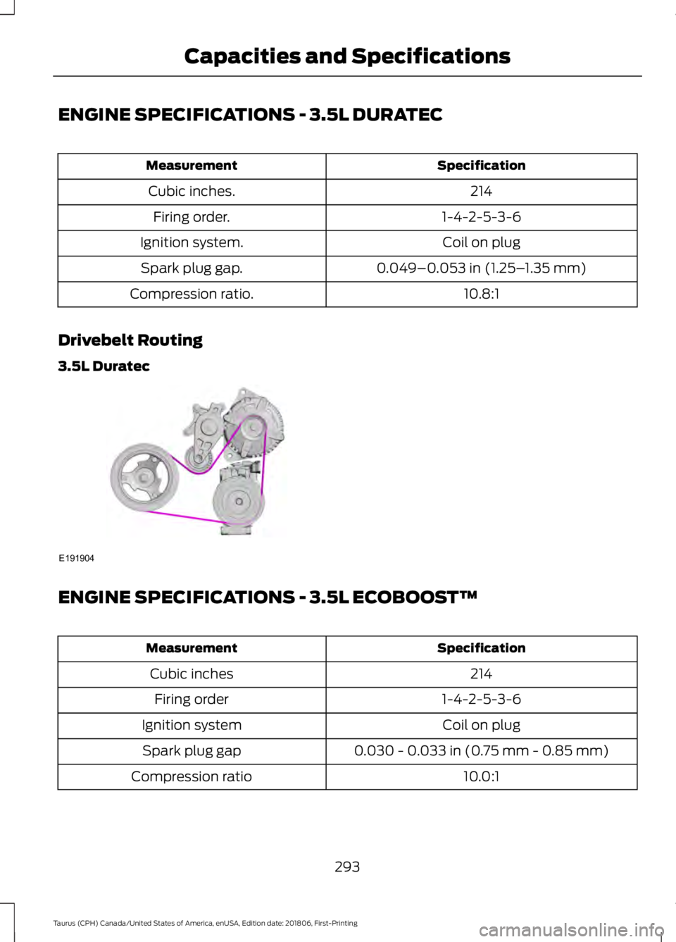 FORD TAURUS 2019 Owners Manual ENGINE SPECIFICATIONS - 3.5L DURATEC
Specification
Measurement
214
Cubic inches.
1-4-2-5-3-6
Firing order.
Coil on plug
Ignition system.
0.049–0.053 in (1.25–1.35 mm)
Spark plug gap.
10.8:1
Compre FORD TAURUS 2019 Owners Manual ENGINE SPECIFICATIONS - 3.5L DURATEC
Specification
Measurement
214
Cubic inches.
1-4-2-5-3-6
Firing order.
Coil on plug
Ignition system.
0.049–0.053 in (1.25–1.35 mm)
Spark plug gap.
10.8:1
Compre