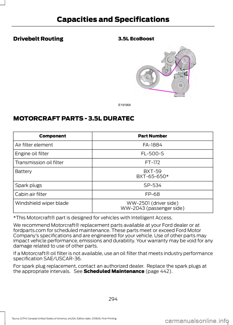 FORD TAURUS 2019 Owners Manual Drivebelt Routing
3.5L EcoBoostMOTORCRAFT PARTS - 3.5L DURATEC
Part Number
Component
FA-1884
Air filter element
FL-500-S
Engine oil filter
FT-172
Transmission oil filter
BXT-59
Battery
BXT-65-650*
SP- FORD TAURUS 2019 Owners Manual Drivebelt Routing
3.5L EcoBoostMOTORCRAFT PARTS - 3.5L DURATEC
Part Number
Component
FA-1884
Air filter element
FL-500-S
Engine oil filter
FT-172
Transmission oil filter
BXT-59
Battery
BXT-65-650*
SP-