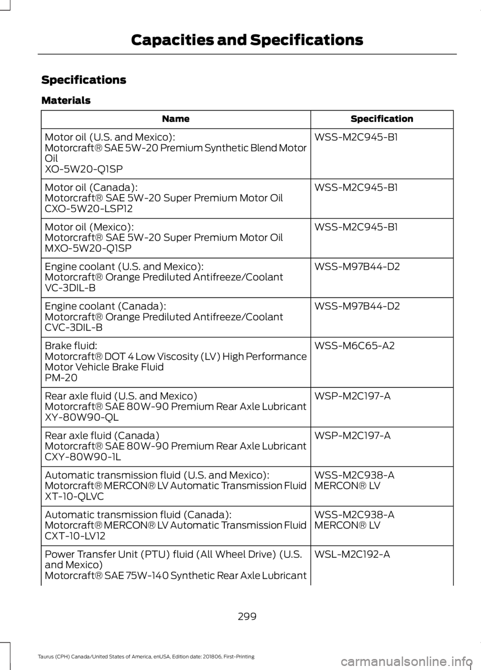 FORD TAURUS 2019 Owners Manual Specifications
Materials
Specification
Name
WSS-M2C945-B1
Motor oil (U.S. and Mexico):
Motorcraft® SAE 5W-20 Premium Synthetic Blend Motor
Oil
XO-5W20-Q1SP
WSS-M2C945-B1
Motor oil (Canada):
Motorcraf FORD TAURUS 2019 Owners Manual Specifications
Materials
Specification
Name
WSS-M2C945-B1
Motor oil (U.S. and Mexico):
Motorcraft® SAE 5W-20 Premium Synthetic Blend Motor
Oil
XO-5W20-Q1SP
WSS-M2C945-B1
Motor oil (Canada):
Motorcraf