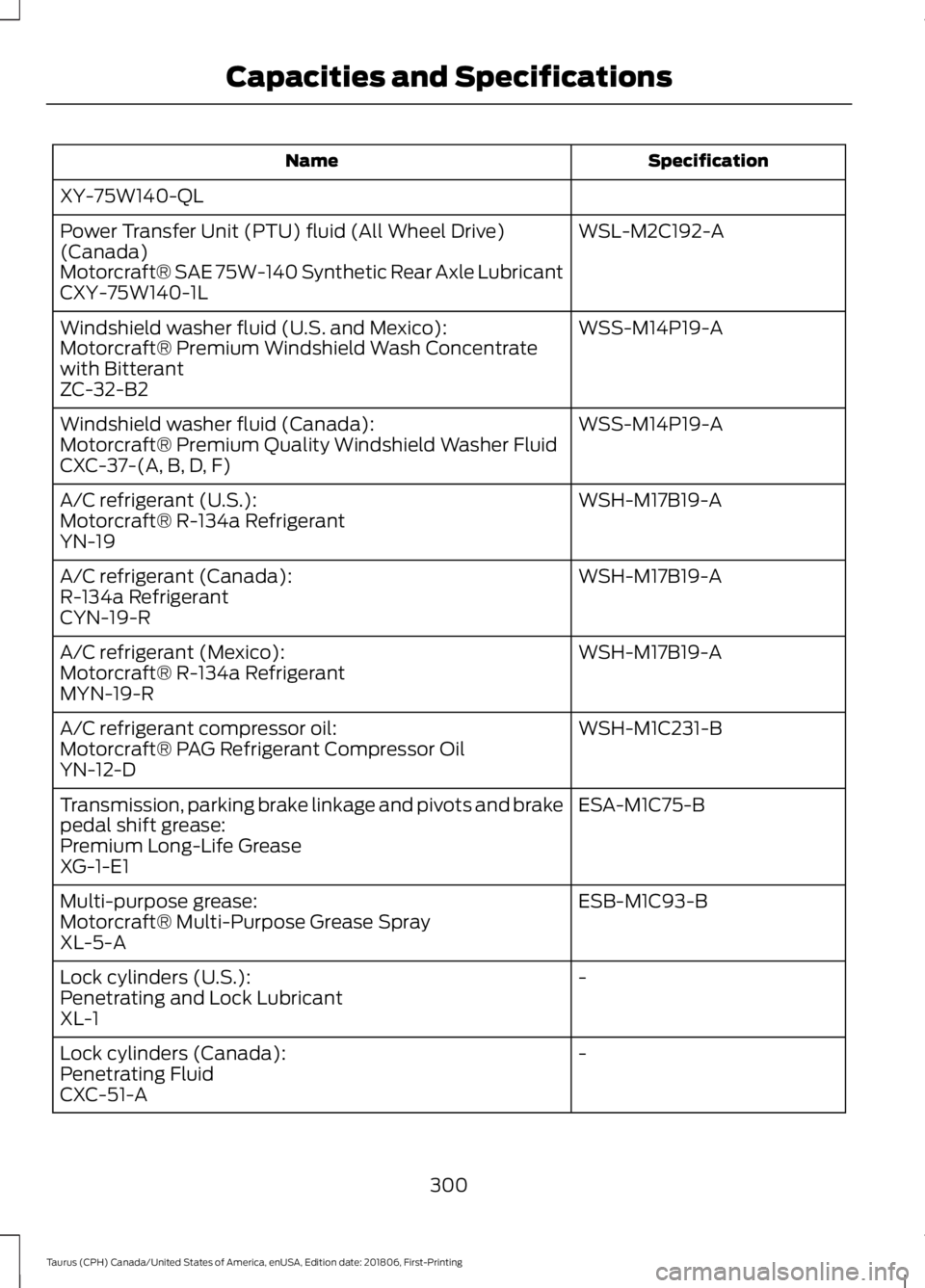 FORD TAURUS 2019 Owners Manual Specification
Name
XY-75W140-QL WSL-M2C192-A
Power Transfer Unit (PTU) fluid (All Wheel Drive)
(Canada)
Motorcraft® SAE 75W-140 Synthetic Rear Axle Lubricant
CXY-75W140-1L
WSS-M14P19-A
Windshield was FORD TAURUS 2019 Owners Manual Specification
Name
XY-75W140-QL WSL-M2C192-A
Power Transfer Unit (PTU) fluid (All Wheel Drive)
(Canada)
Motorcraft® SAE 75W-140 Synthetic Rear Axle Lubricant
CXY-75W140-1L
WSS-M14P19-A
Windshield was