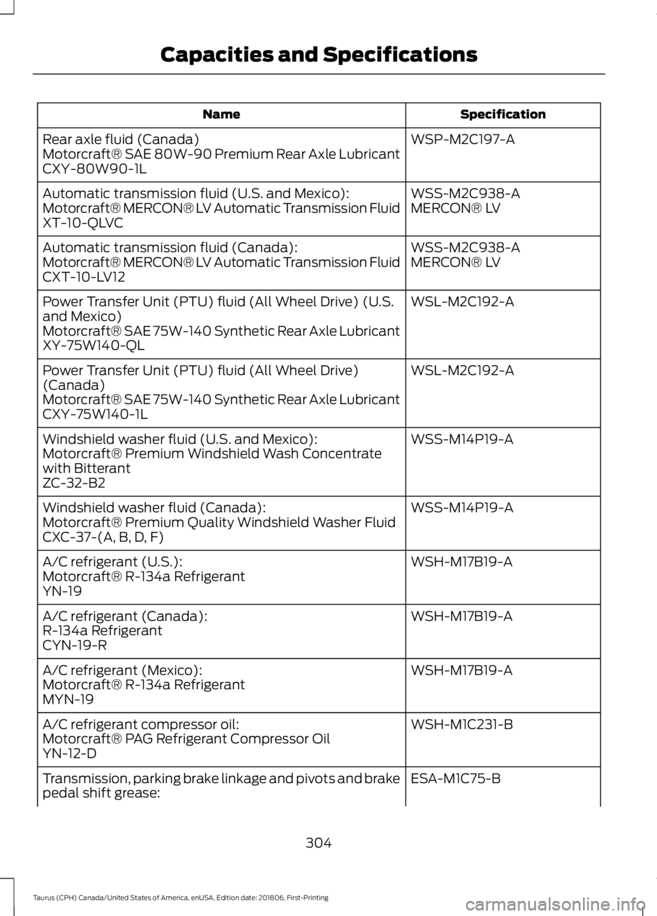 FORD TAURUS 2019 Owners Manual Specification
Name
WSP-M2C197-A
Rear axle fluid (Canada)
Motorcraft® SAE 80W-90 Premium Rear Axle Lubricant
CXY-80W90-1L
WSS-M2C938-A
Automatic transmission fluid (U.S. and Mexico):
MERCON® LV
Motor FORD TAURUS 2019 Owners Manual Specification
Name
WSP-M2C197-A
Rear axle fluid (Canada)
Motorcraft® SAE 80W-90 Premium Rear Axle Lubricant
CXY-80W90-1L
WSS-M2C938-A
Automatic transmission fluid (U.S. and Mexico):
MERCON® LV
Motor