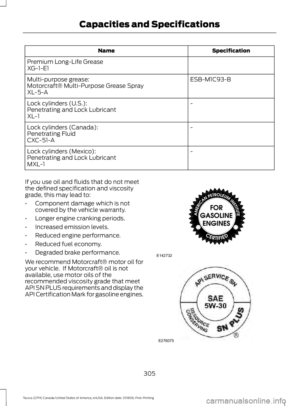 FORD TAURUS 2019 Owners Manual Specification
Name
Premium Long-Life Grease
XG-1-E1 ESB-M1C93-B
Multi-purpose grease:
Motorcraft® Multi-Purpose Grease Spray
XL-5-A
-
Lock cylinders (U.S.):
Penetrating and Lock Lubricant
XL-1
-
Lock FORD TAURUS 2019 Owners Manual Specification
Name
Premium Long-Life Grease
XG-1-E1 ESB-M1C93-B
Multi-purpose grease:
Motorcraft® Multi-Purpose Grease Spray
XL-5-A
-
Lock cylinders (U.S.):
Penetrating and Lock Lubricant
XL-1
-
Lock