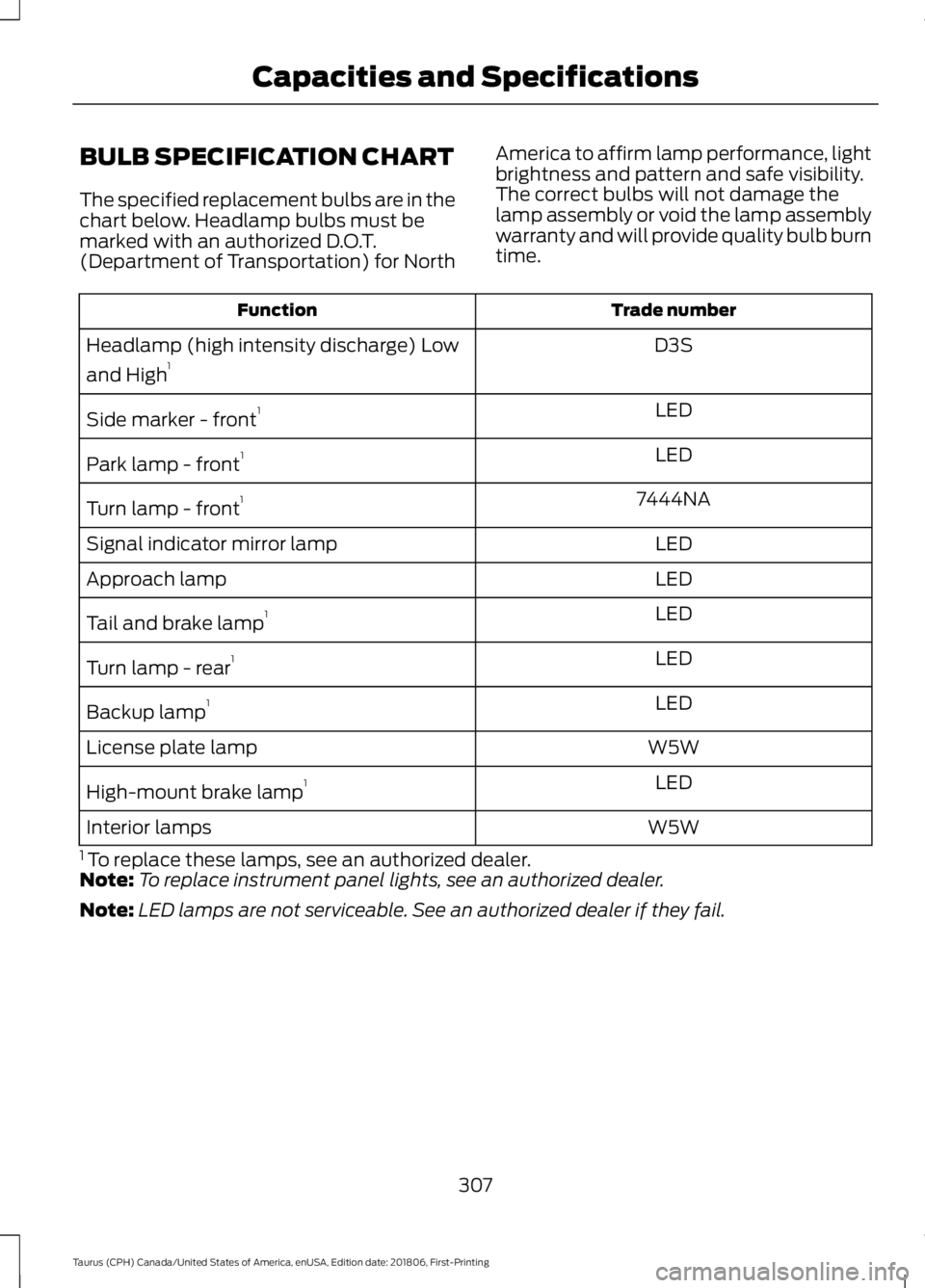 FORD TAURUS 2019 Owners Manual BULB SPECIFICATION CHART
The specified replacement bulbs are in the
chart below. Headlamp bulbs must be
marked with an authorized D.O.T.
(Department of Transportation) for North
America to affirm lamp FORD TAURUS 2019 Owners Manual BULB SPECIFICATION CHART
The specified replacement bulbs are in the
chart below. Headlamp bulbs must be
marked with an authorized D.O.T.
(Department of Transportation) for North
America to affirm lamp