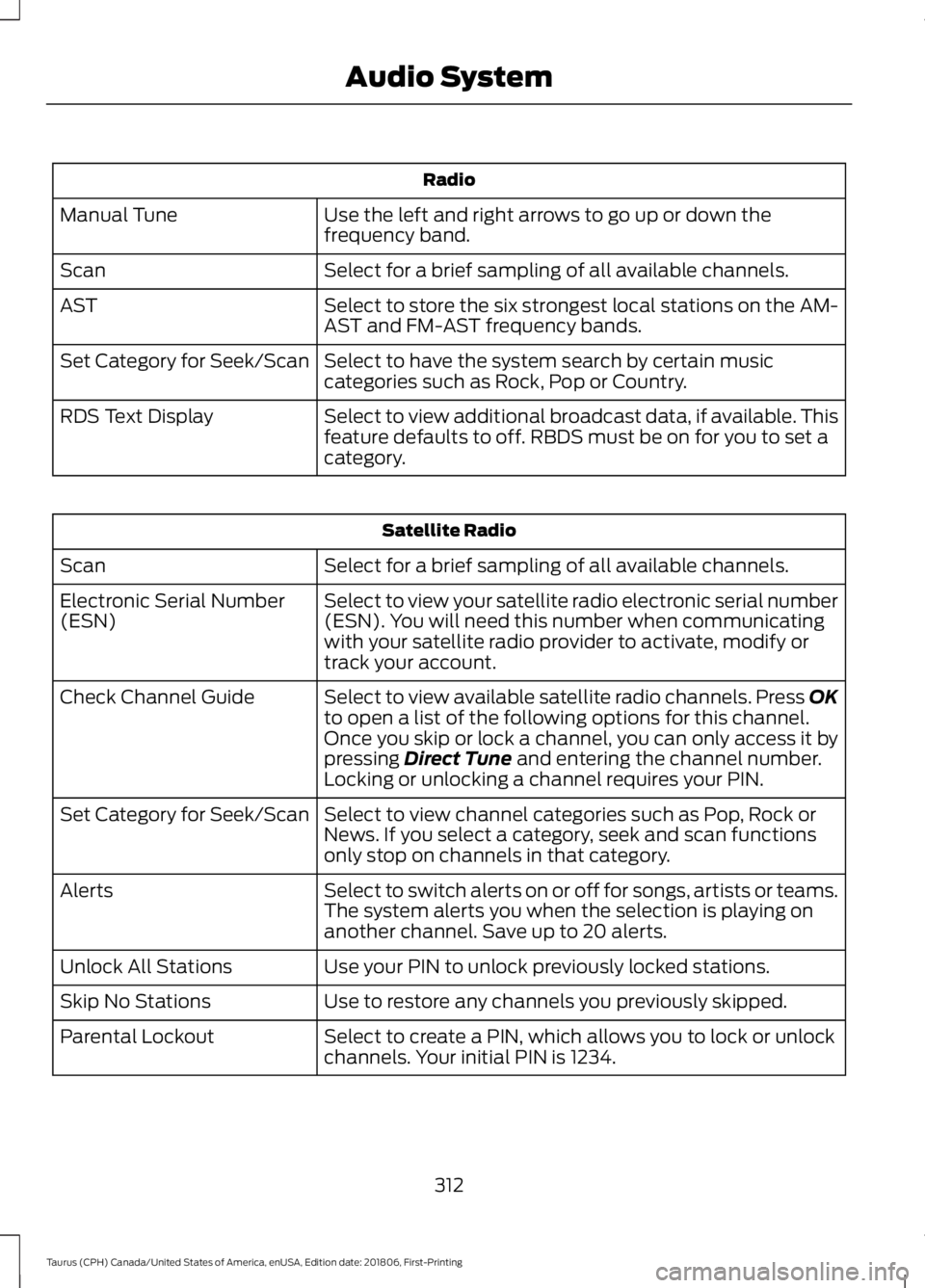 FORD TAURUS 2019 Owners Manual Radio
Use the left and right arrows to go up or down the
frequency band.
Manual Tune
Select for a brief sampling of all available channels.
Scan
Select to store the six strongest local stations on the FORD TAURUS 2019 Owners Manual Radio
Use the left and right arrows to go up or down the
frequency band.
Manual Tune
Select for a brief sampling of all available channels.
Scan
Select to store the six strongest local stations on the