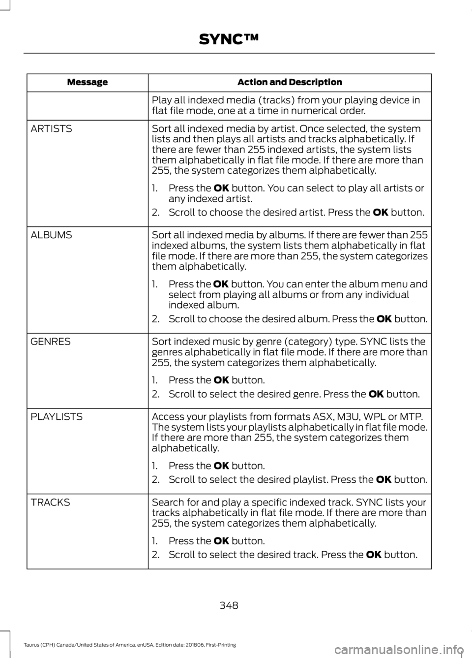 FORD TAURUS 2019 Owners Manual Action and Description
Message
Play all indexed media (tracks) from your playing device in
flat file mode, one at a time in numerical order.
Sort all indexed media by artist. Once selected, the system FORD TAURUS 2019 Owners Manual Action and Description
Message
Play all indexed media (tracks) from your playing device in
flat file mode, one at a time in numerical order.
Sort all indexed media by artist. Once selected, the system