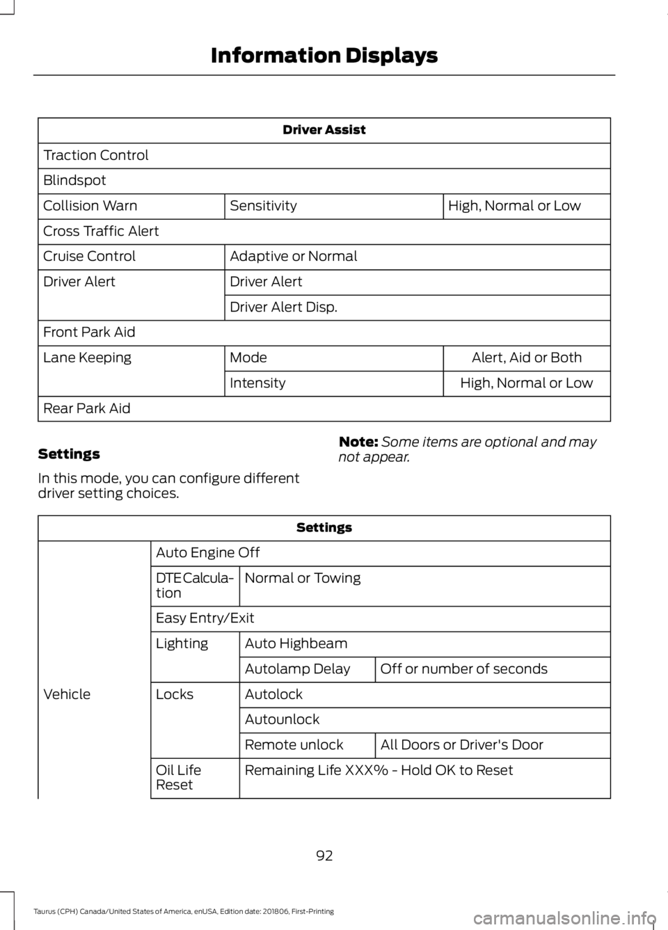 FORD TAURUS 2019 Owners Manual Driver Assist
Traction Control
Blindspot High, Normal or Low
Sensitivity
Collision Warn
Cross Traffic Alert
Adaptive or Normal
Cruise Control
Driver Alert
Driver Alert
Driver Alert Disp.
Front Park Ai FORD TAURUS 2019 Owners Manual Driver Assist
Traction Control
Blindspot High, Normal or Low
Sensitivity
Collision Warn
Cross Traffic Alert
Adaptive or Normal
Cruise Control
Driver Alert
Driver Alert
Driver Alert Disp.
Front Park Ai