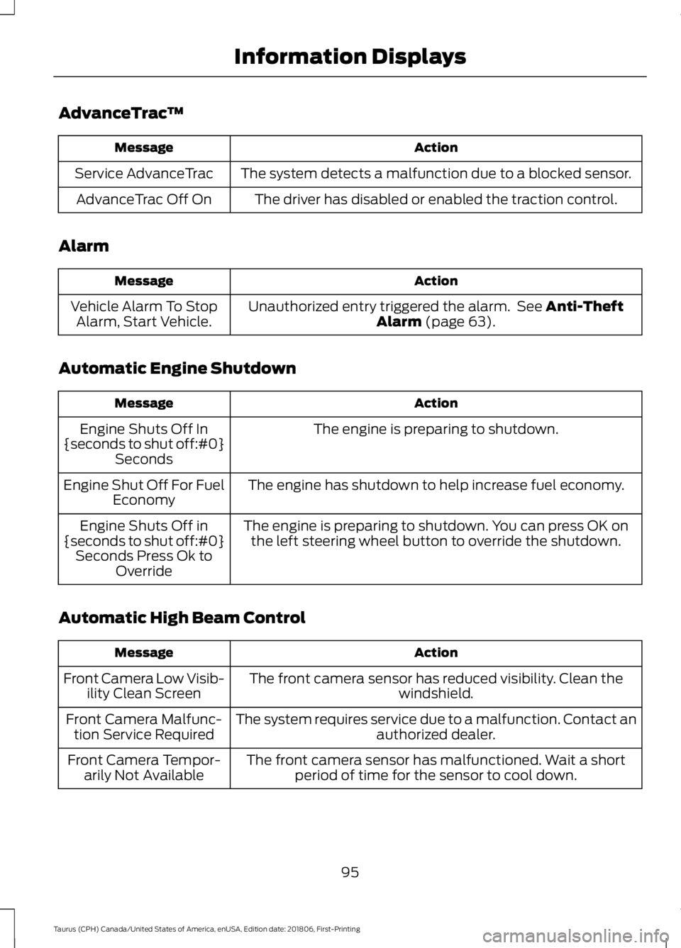 FORD TAURUS 2019 Owners Manual AdvanceTrac
™ Action
Message
The system detects a malfunction due to a blocked sensor.
Service AdvanceTrac
The driver has disabled or enabled the traction control.
AdvanceTrac Off On
Alarm Action
Me FORD TAURUS 2019 Owners Manual AdvanceTrac
™ Action
Message
The system detects a malfunction due to a blocked sensor.
Service AdvanceTrac
The driver has disabled or enabled the traction control.
AdvanceTrac Off On
Alarm Action
Me