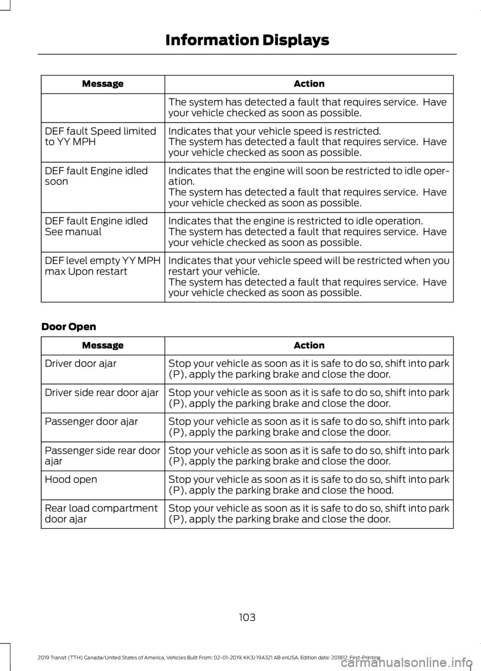 FORD TRANSIT 2019 Owners Manual Action
Message
The system has detected a fault that requires service. Have
your vehicle checked as soon as possible.
Indicates that your vehicle speed is restricted.
DEF fault Speed limited
to YY MPH FORD TRANSIT 2019 Owners Manual Action
Message
The system has detected a fault that requires service. Have
your vehicle checked as soon as possible.
Indicates that your vehicle speed is restricted.
DEF fault Speed limited
to YY MPH