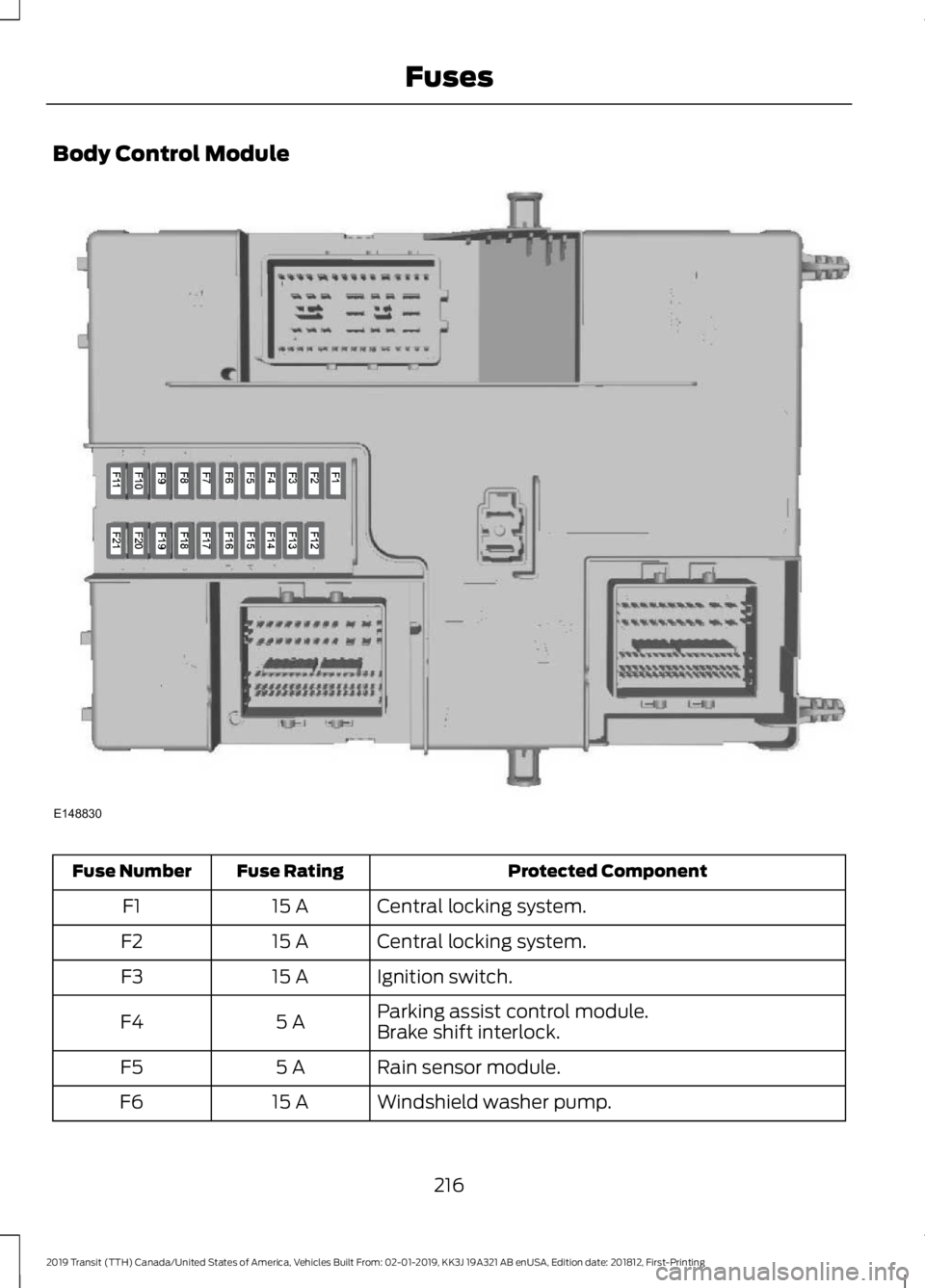 FORD TRANSIT 2019 Owners Manual Body Control Module
Protected Component
Fuse Rating
Fuse Number
Central locking system.
15 A
F1
Central locking system.
15 A
F2
Ignition switch.
15 A
F3
Parking assist control module.
5 A
F4
Brake shi FORD TRANSIT 2019 Owners Manual Body Control Module
Protected Component
Fuse Rating
Fuse Number
Central locking system.
15 A
F1
Central locking system.
15 A
F2
Ignition switch.
15 A
F3
Parking assist control module.
5 A
F4
Brake shi
