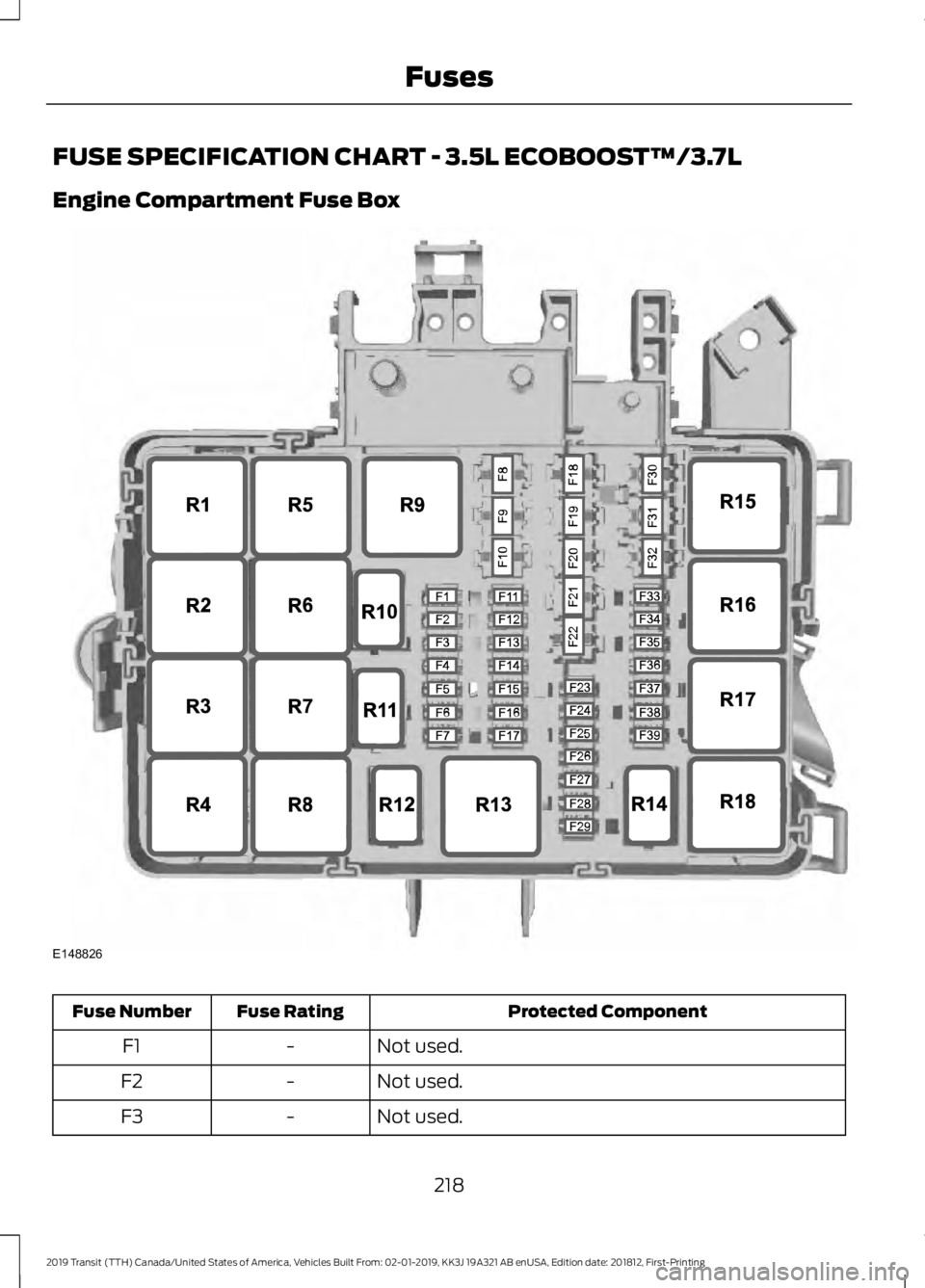 FORD TRANSIT 2019 Owners Manual FUSE SPECIFICATION CHART - 3.5L ECOBOOST™/3.7L
Engine Compartment Fuse Box
Protected Component
Fuse Rating
Fuse Number
Not used.
-
F1
Not used.
-
F2
Not used.
-
F3
218
2019 Transit (TTH) Canada/Unit FORD TRANSIT 2019 Owners Manual FUSE SPECIFICATION CHART - 3.5L ECOBOOST™/3.7L
Engine Compartment Fuse Box
Protected Component
Fuse Rating
Fuse Number
Not used.
-
F1
Not used.
-
F2
Not used.
-
F3
218
2019 Transit (TTH) Canada/Unit