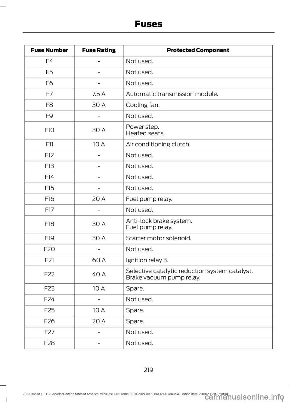 FORD TRANSIT 2019  Owners Manual Protected Component
Fuse Rating
Fuse Number
Not used.
-
F4
Not used.
-
F5
Not used.
-
F6
Automatic transmission module.
7.5 A
F7
Cooling fan.
30 A
F8
Not used.
-
F9
Power step.
30 A
F10
Heated seats.
