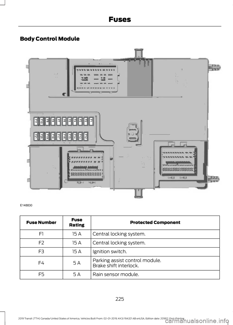 FORD TRANSIT 2019 Owners Manual Body Control Module
Protected Component
Fuse
Rating
Fuse Number
Central locking system.
15 A
F1
Central locking system.
15 A
F2
Ignition switch.
15 A
F3
Parking assist control module.
5 A
F4
Brake shi FORD TRANSIT 2019 Owners Manual Body Control Module
Protected Component
Fuse
Rating
Fuse Number
Central locking system.
15 A
F1
Central locking system.
15 A
F2
Ignition switch.
15 A
F3
Parking assist control module.
5 A
F4
Brake shi