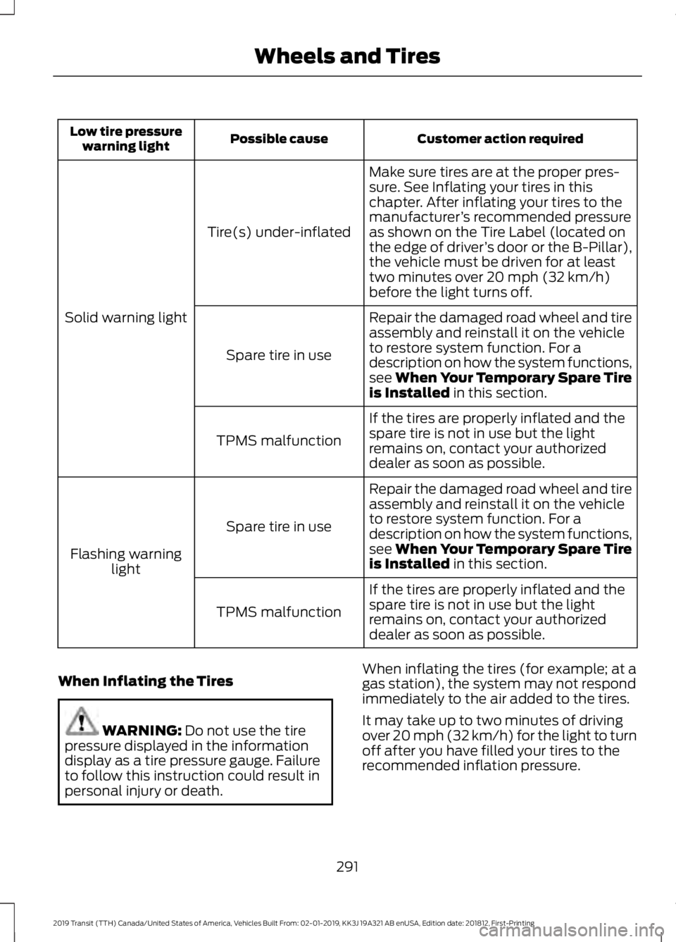 FORD TRANSIT 2019  Owners Manual Customer action required
Possible cause
Low tire pressure
warning light
Make sure tires are at the proper pres-
sure. See Inflating your tires in this
chapter. After inflating your tires to the
manufa