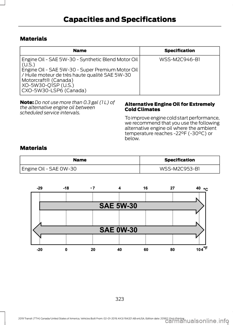 FORD TRANSIT 2019  Owners Manual Materials
Specification
Name
WSS-M2C946-B1
Engine Oil - SAE 5W-30 - Synthetic Blend Motor Oil
(U.S.)
Engine Oil - SAE 5W-30 - Super Premium Motor Oil
/ Huile moteur de très haute qualité SAE 5W-30
M