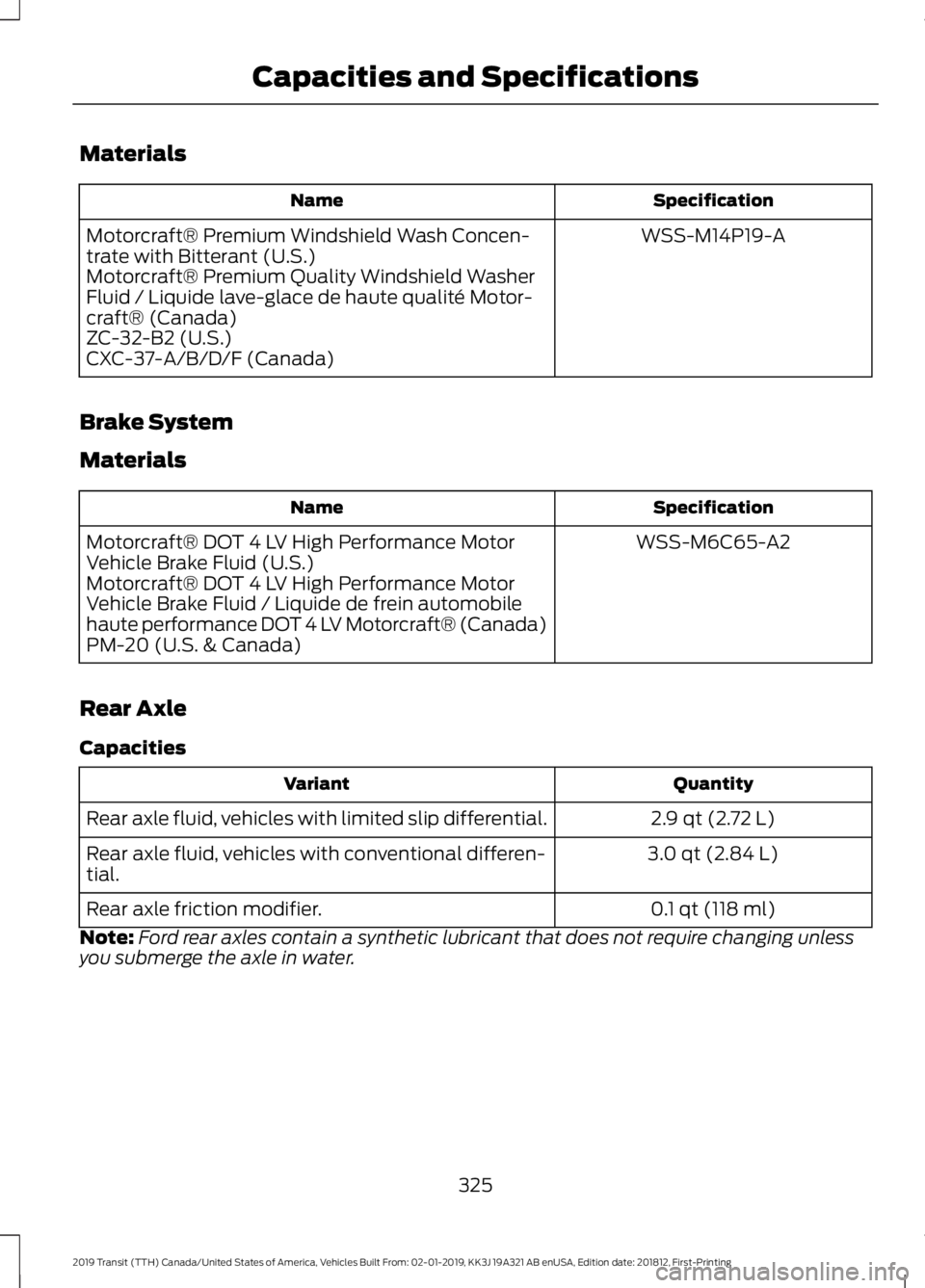 FORD TRANSIT 2019  Owners Manual Materials
Specification
Name
WSS-M14P19-A
Motorcraft® Premium Windshield Wash Concen-
trate with Bitterant (U.S.)
Motorcraft® Premium Quality Windshield Washer
Fluid / Liquide lave-glace de haute qu