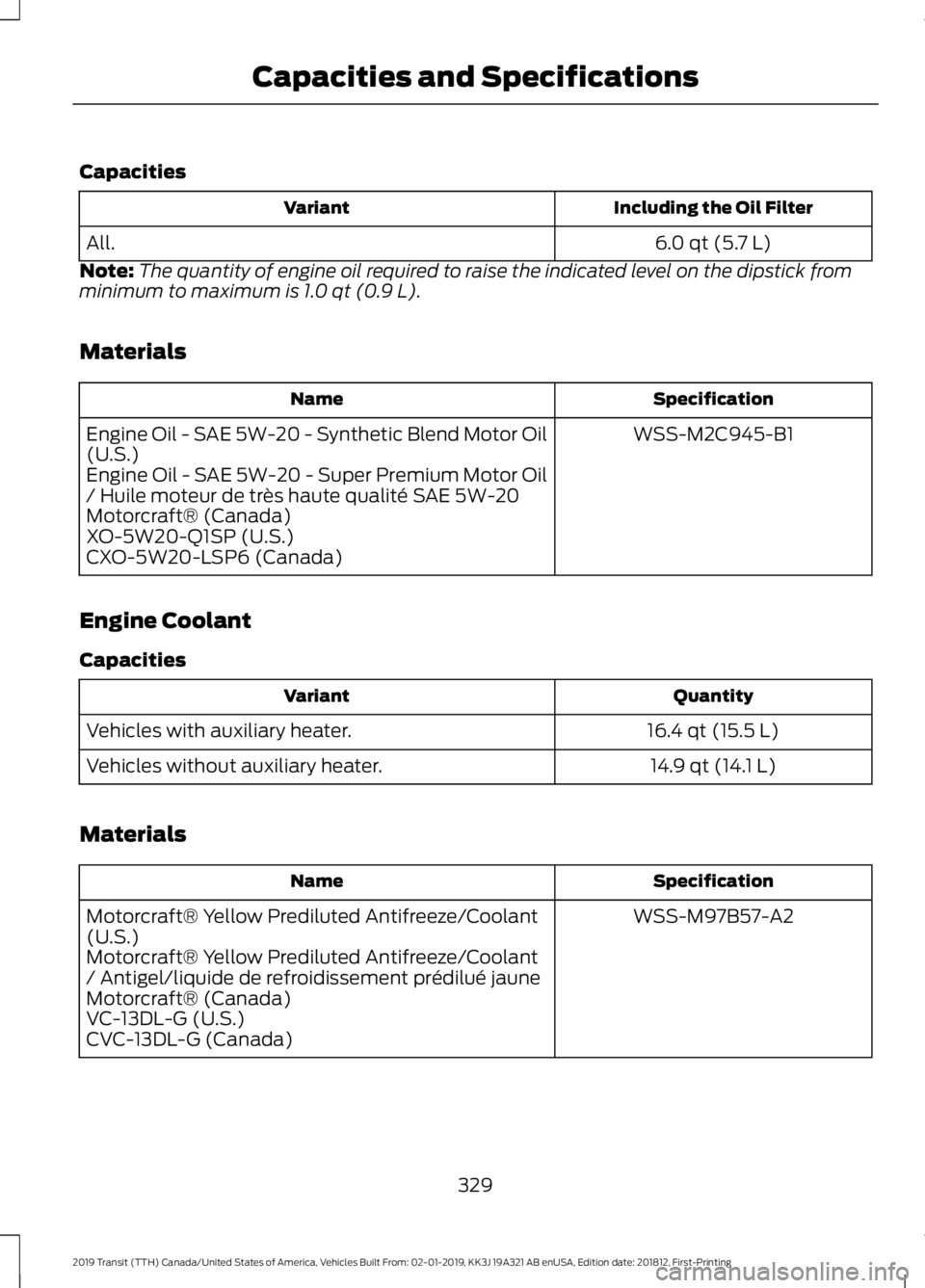 FORD TRANSIT 2019 Owners Manual Capacities
Including the Oil Filter
Variant
6.0 qt (5.7 L)
All.
Note: The quantity of engine oil required to raise the indicated level on the dipstick from
minimum to maximum is 1.0 qt (0.9 L).
Materi FORD TRANSIT 2019 Owners Manual Capacities
Including the Oil Filter
Variant
6.0 qt (5.7 L)
All.
Note: The quantity of engine oil required to raise the indicated level on the dipstick from
minimum to maximum is 1.0 qt (0.9 L).
Materi