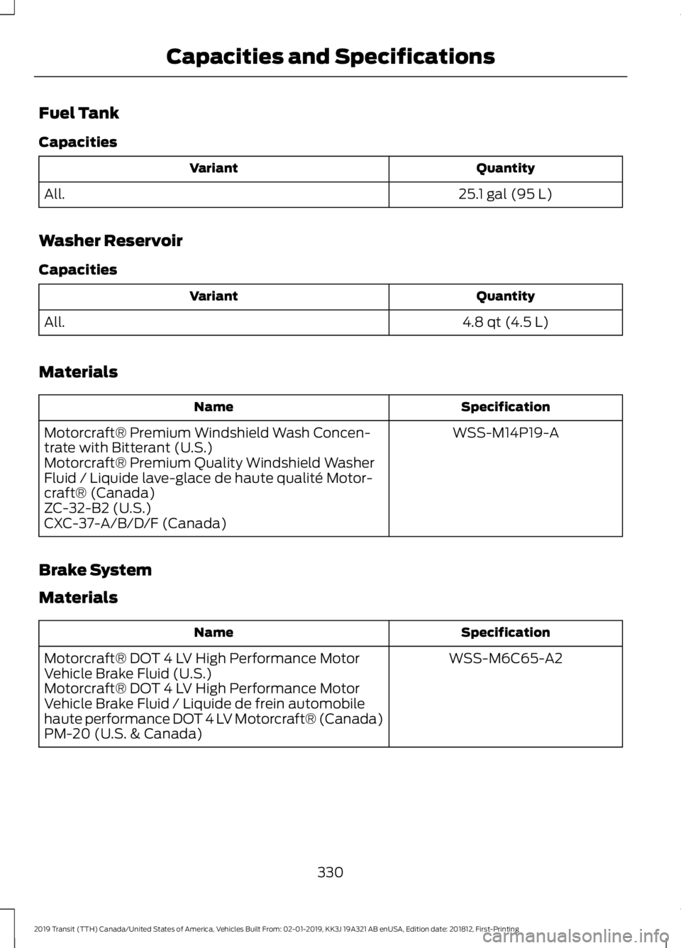 FORD TRANSIT 2019  Owners Manual Fuel Tank
Capacities
Quantity
Variant
25.1 gal (95 L)
All.
Washer Reservoir
Capacities Quantity
Variant
4.8 qt (4.5 L)
All.
Materials Specification
Name
WSS-M14P19-A
Motorcraft® Premium Windshield Wa