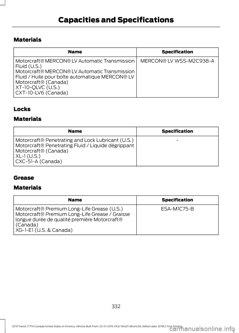 FORD TRANSIT 2019 Owners Manual Materials
Specification
Name
MERCON® LV WSS-M2C938-A
Motorcraft® MERCON® LV Automatic Transmission
Fluid (U.S.)
Motorcraft® MERCON® LV Automatic Transmission
Fluid / Huile pour boîte automatique FORD TRANSIT 2019 Owners Manual Materials
Specification
Name
MERCON® LV WSS-M2C938-A
Motorcraft® MERCON® LV Automatic Transmission
Fluid (U.S.)
Motorcraft® MERCON® LV Automatic Transmission
Fluid / Huile pour boîte automatique