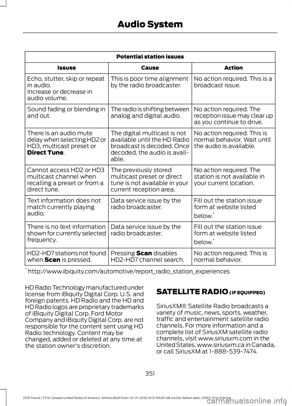 FORD TRANSIT 2019 Owners Manual Potential station issues
Action
Cause
Issues
No action required. This is a
broadcast issue.
This is poor time alignment
by the radio broadcaster.
Echo, stutter, skip or repeat
in audio.
Increase or de FORD TRANSIT 2019 Owners Manual Potential station issues
Action
Cause
Issues
No action required. This is a
broadcast issue.
This is poor time alignment
by the radio broadcaster.
Echo, stutter, skip or repeat
in audio.
Increase or de