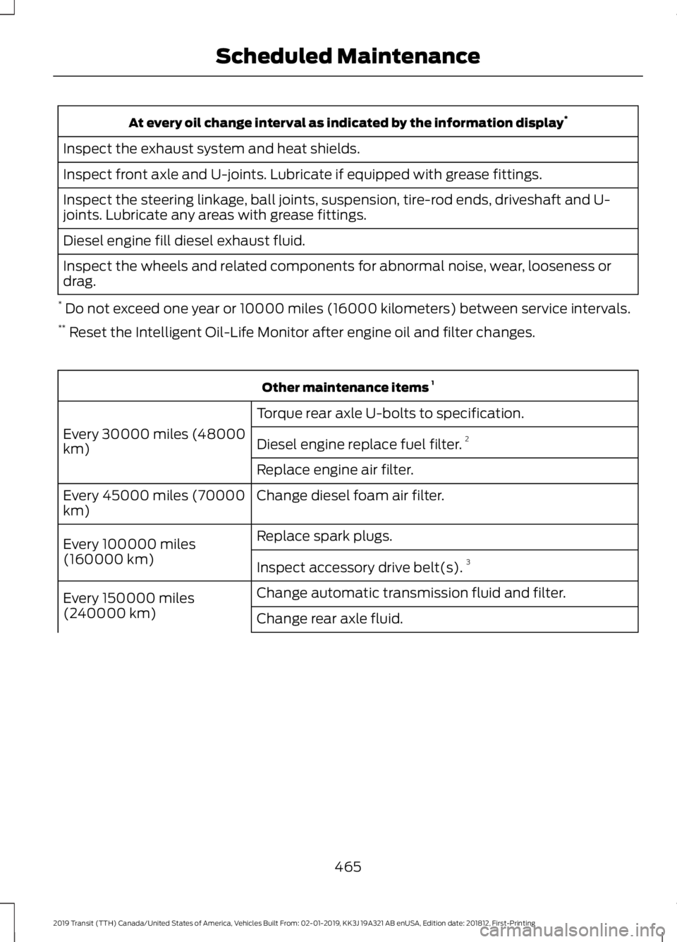 FORD TRANSIT 2019 Owners Manual At every oil change interval as indicated by the information display
*
Inspect the exhaust system and heat shields.
Inspect front axle and U-joints. Lubricate if equipped with grease fittings.
Inspect FORD TRANSIT 2019 Owners Manual At every oil change interval as indicated by the information display
*
Inspect the exhaust system and heat shields.
Inspect front axle and U-joints. Lubricate if equipped with grease fittings.
Inspect