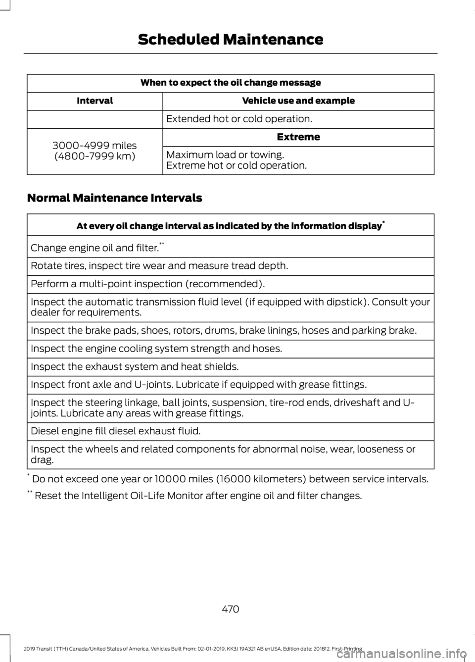 FORD TRANSIT 2019  Owners Manual When to expect the oil change message
Vehicle use and example
Interval
Extended hot or cold operation. Extreme
3000-4999 miles
(4800-7999 km) Maximum load or towing.
Extreme hot or cold operation.
Nor