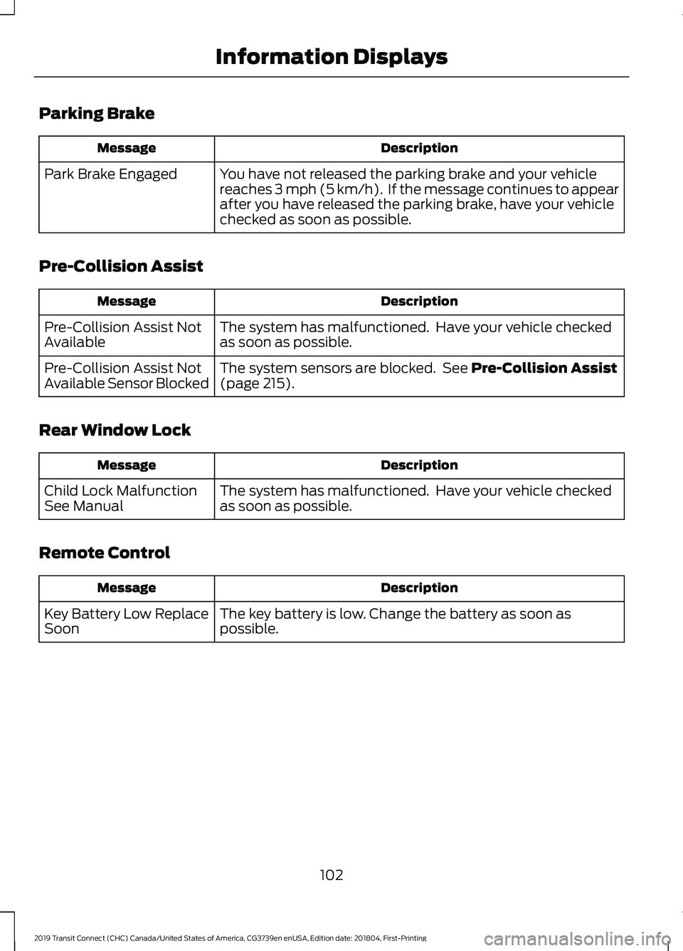 FORD TRANSIT CONNECT 2019 User Guide Parking Brake
Description
Message
You have not released the parking brake and your vehicle
reaches 3 mph (5 km/h). If the message continues to appear
after you have released the parking brake, have y FORD TRANSIT CONNECT 2019 User Guide Parking Brake
Description
Message
You have not released the parking brake and your vehicle
reaches 3 mph (5 km/h). If the message continues to appear
after you have released the parking brake, have y