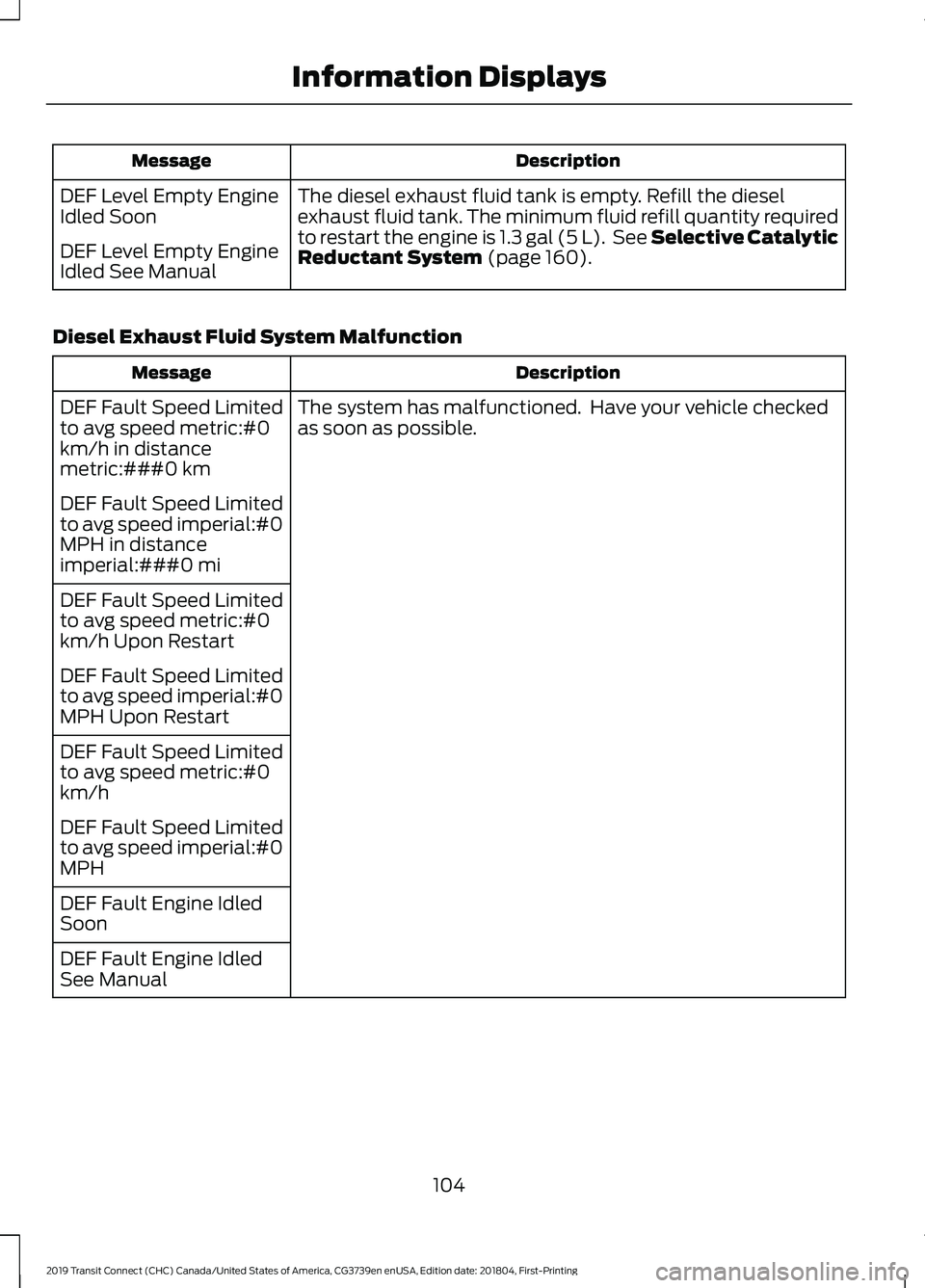 FORD TRANSIT CONNECT 2019 User Guide Description
Message
DEF Level Empty Engine
Idled Soon The diesel exhaust fluid tank is empty. Refill the diesel
exhaust fluid tank. The minimum fluid refill quantity required
to restart the engine is FORD TRANSIT CONNECT 2019 User Guide Description
Message
DEF Level Empty Engine
Idled Soon The diesel exhaust fluid tank is empty. Refill the diesel
exhaust fluid tank. The minimum fluid refill quantity required
to restart the engine is