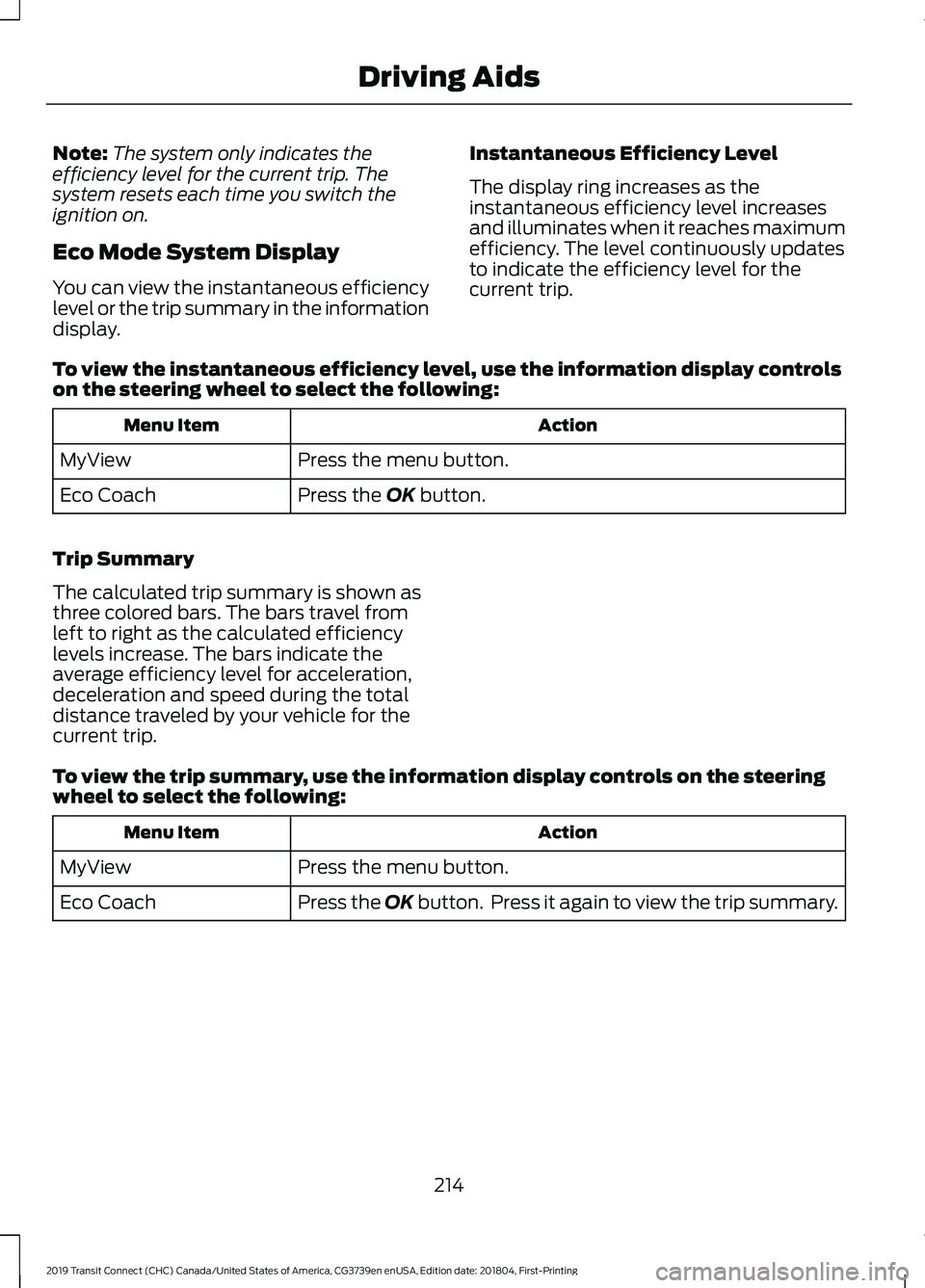 FORD TRANSIT CONNECT 2019 Manual Online Note:
The system only indicates the
efficiency level for the current trip. The
system resets each time you switch the
ignition on.
Eco Mode System Display
You can view the instantaneous efficiency
lev FORD TRANSIT CONNECT 2019 Manual Online Note:
The system only indicates the
efficiency level for the current trip. The
system resets each time you switch the
ignition on.
Eco Mode System Display
You can view the instantaneous efficiency
lev