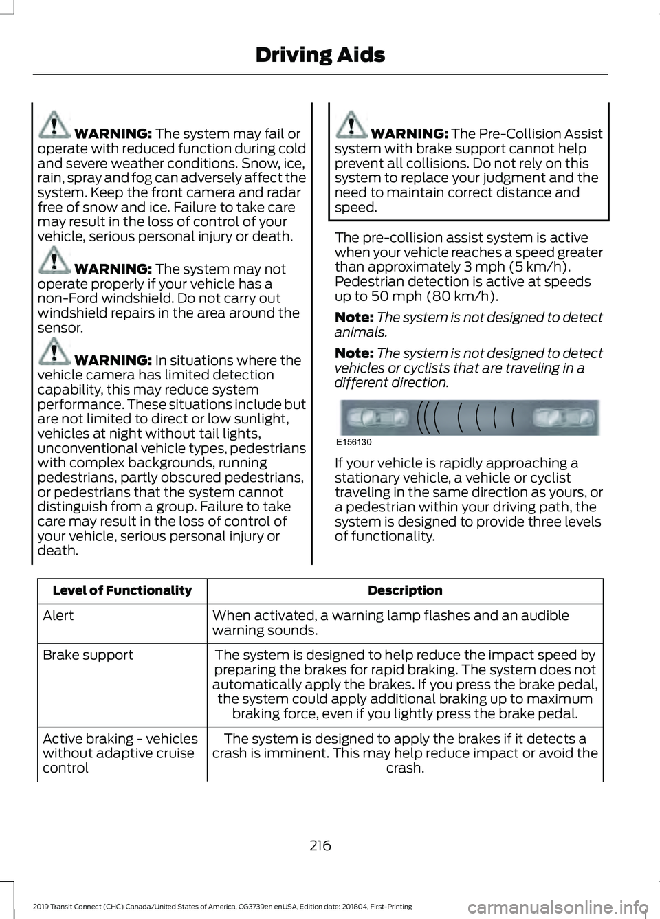 FORD TRANSIT CONNECT 2019 Service Manual WARNING: The system may fail or
operate with reduced function during cold
and severe weather conditions. Snow, ice,
rain, spray and fog can adversely affect the
system. Keep the front camera and radar FORD TRANSIT CONNECT 2019 Service Manual WARNING: The system may fail or
operate with reduced function during cold
and severe weather conditions. Snow, ice,
rain, spray and fog can adversely affect the
system. Keep the front camera and radar